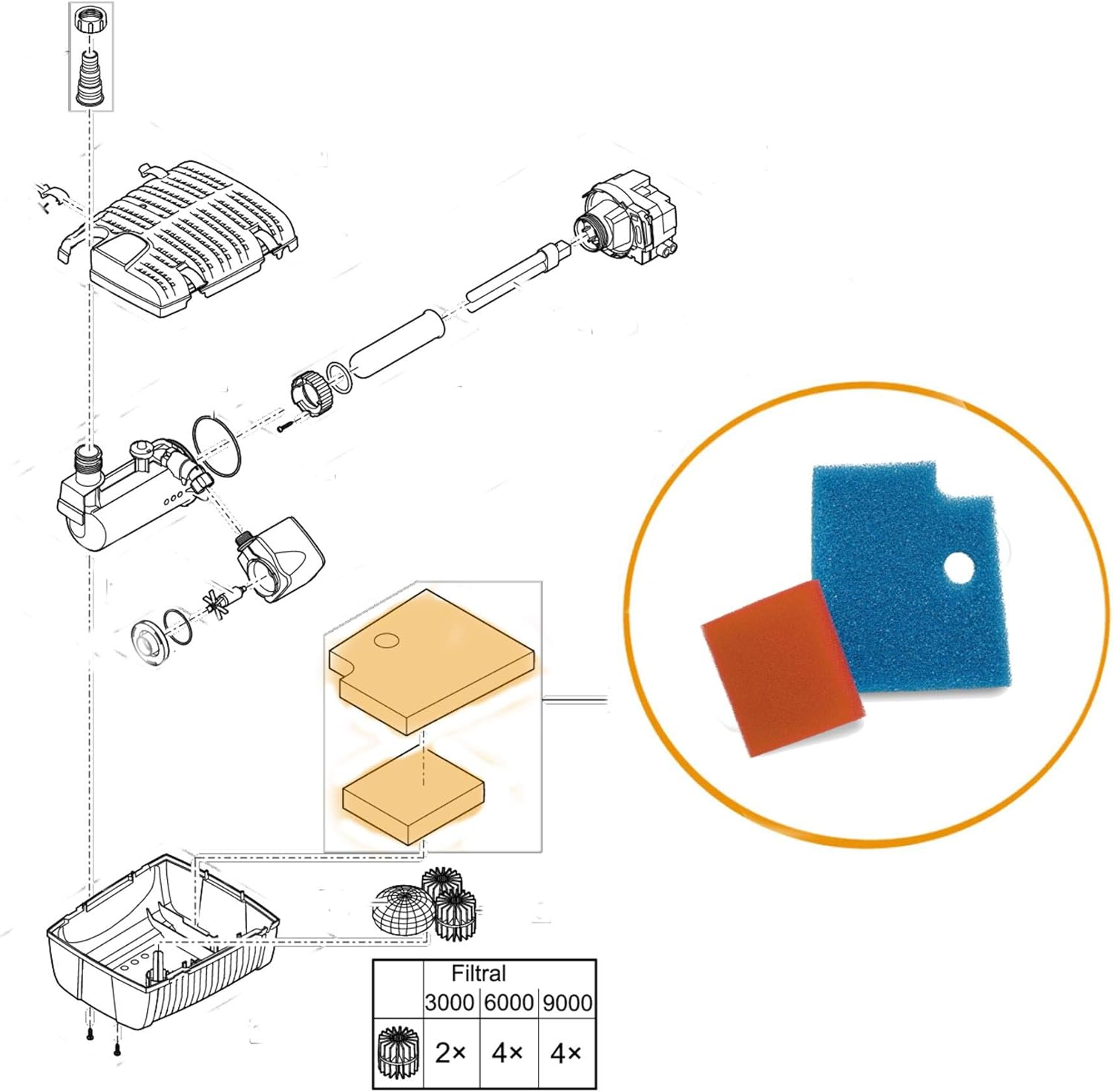 Oase Filtral UVC 3000 Replacement Sponge Set Red and Blue image number 1