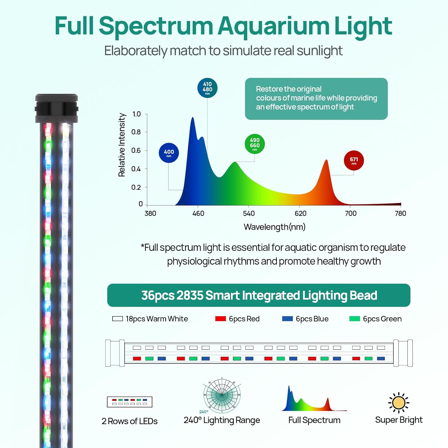 Lominie Submersible LED Aquarium Light, IP68 Waterproof Nano Tank with Timer, 3 Lighting Modes Dimmable Crystal Glass for Fish Tank (WF50)