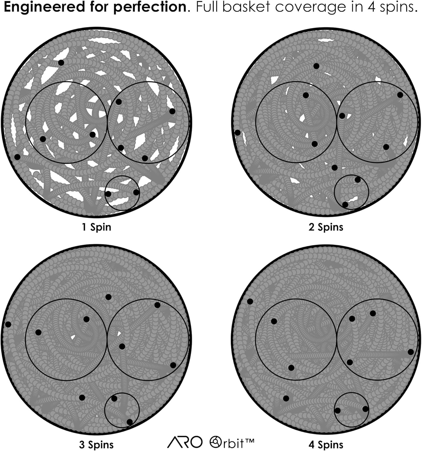 ARO Orbit PRO&trade; | Aluminum Spirographic Espresso Distribution Tool | Geared WDT for Home Baristas and Professional Caf&eacute;s (Black, 58Mm) image number 1