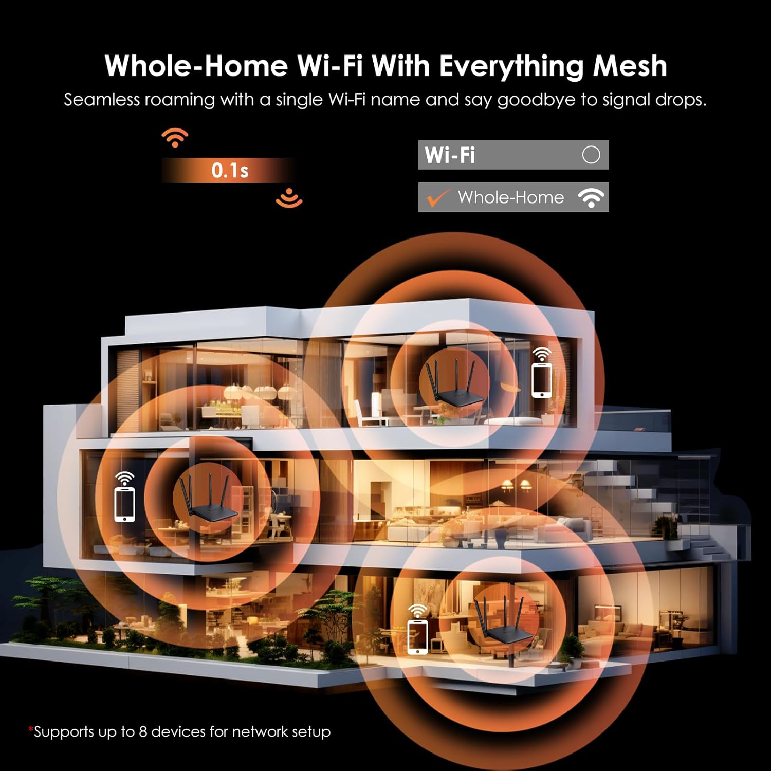 WAVLINK BE3600 Wifi 7 Router, Dual Band Gaming Router with Gigabit Ports, MLO, 4096-QAM & Multi-Rus Tech, Support Mesh/Ap/Repeater Mode, Qos, Ipv6, VPN, Guest Wifi for Home image number 3