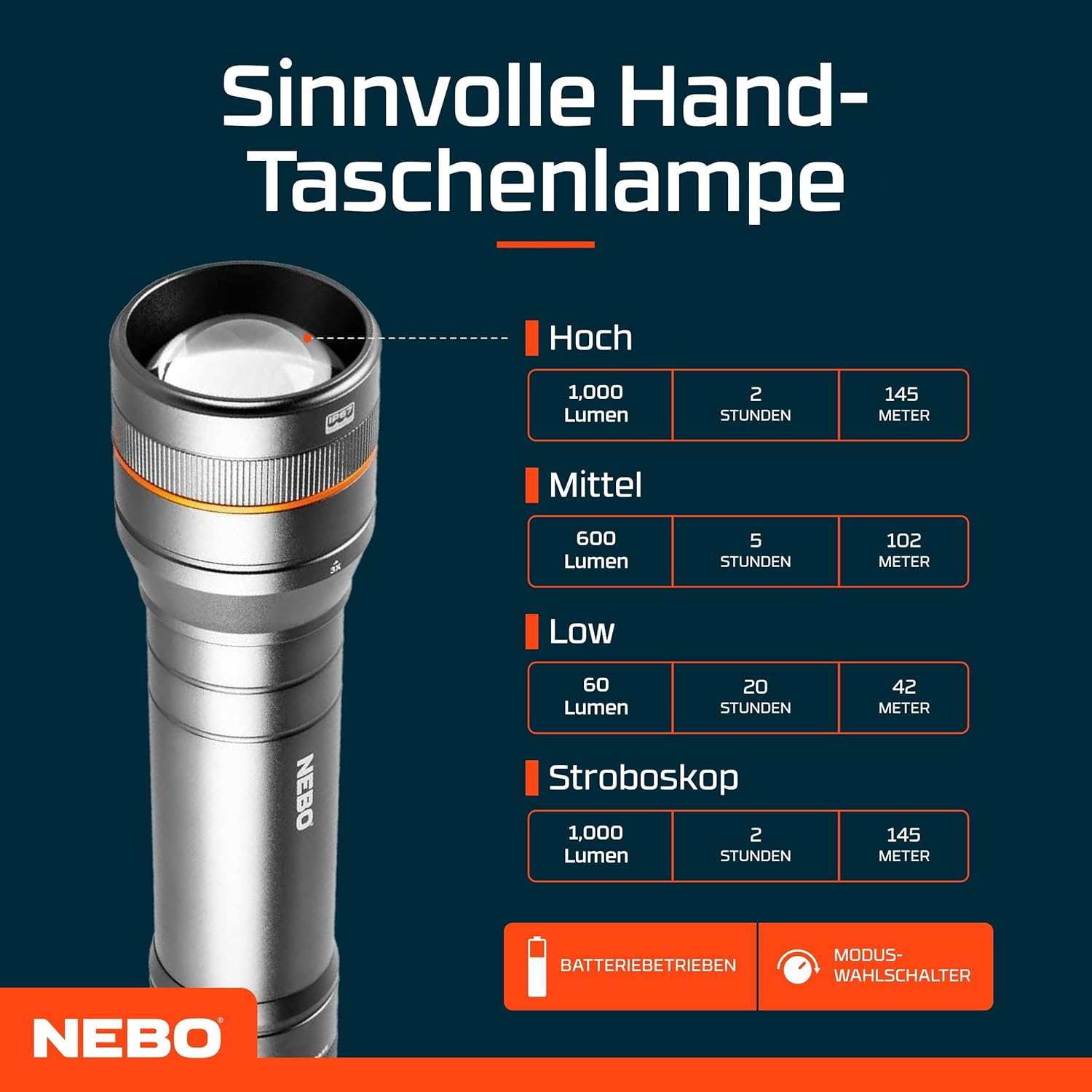 Nebo Newton 1000 Lumen AA Handheld Flashlight image number 1