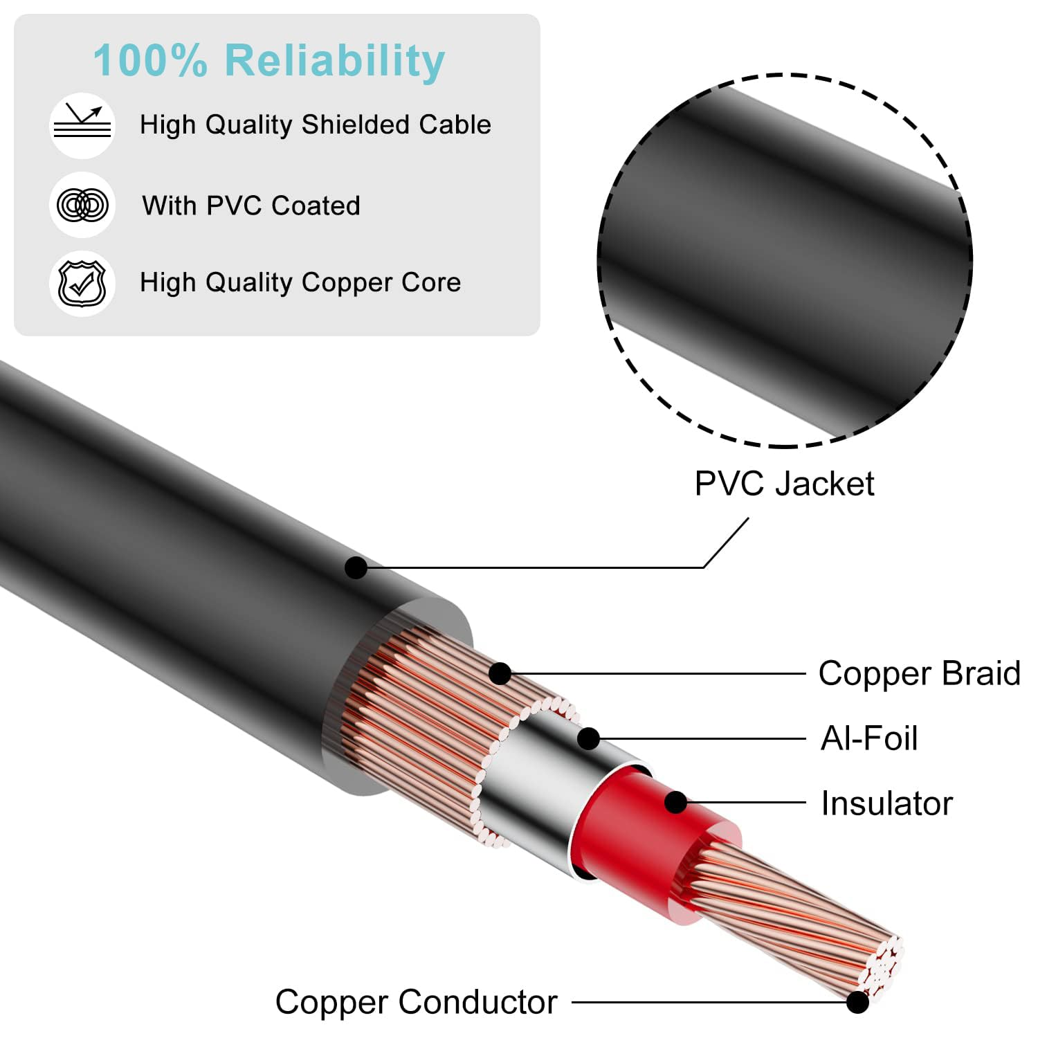 3 RCA Cable(10Ft) - Premium Gold Plated 90 Degree Right Angle RCA Audio / Video Cable 3 Male to 3 Male Composite Video Audio A/V AV Cable image number 2