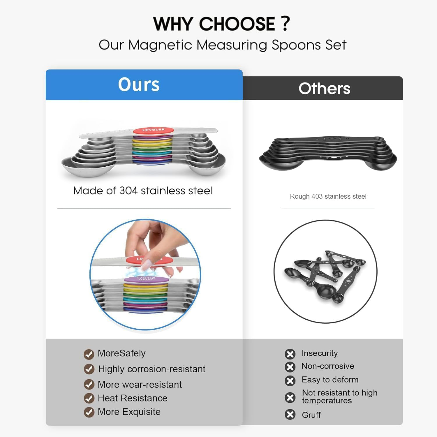 HEXPAN Stainless Steel Magnetic Measuring Spoons Set with Strong N45 Magnets, Heavy Duty Metal Kitchen Gadgets for Baking & Cooking, Fits in Most Kitchen Spice Jars, Set of 8 with Leveler (Color) - Black image number 5