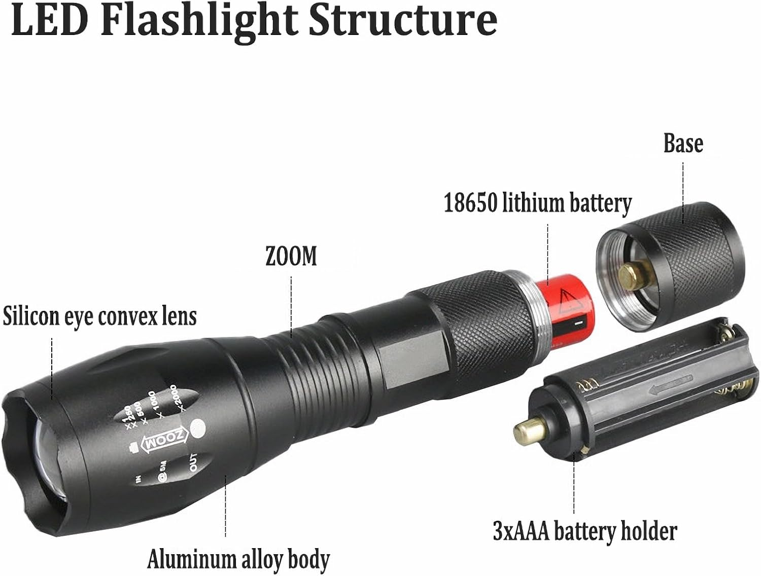 T6 Zoomable Aluminum Alloy LED Flashlight, Super Bright, Portable Torch, Powerful Emergency Flashlight Has 5 Modes, Outdoor for Camping, Hiking, Fishing, Tactical Handheld Torches (Large-137Mm) image number 1
