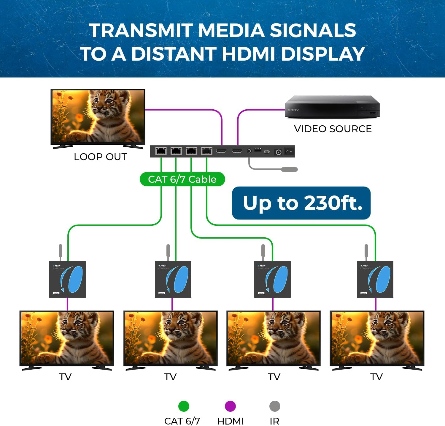 OREI 1X4 HDMI Extender Splitter Multiple over Single Cable CAT6/7 1080P with IR Remote EDID Management - up to 165 Ft - Loop Out - Low Latency - Full Support image number 6