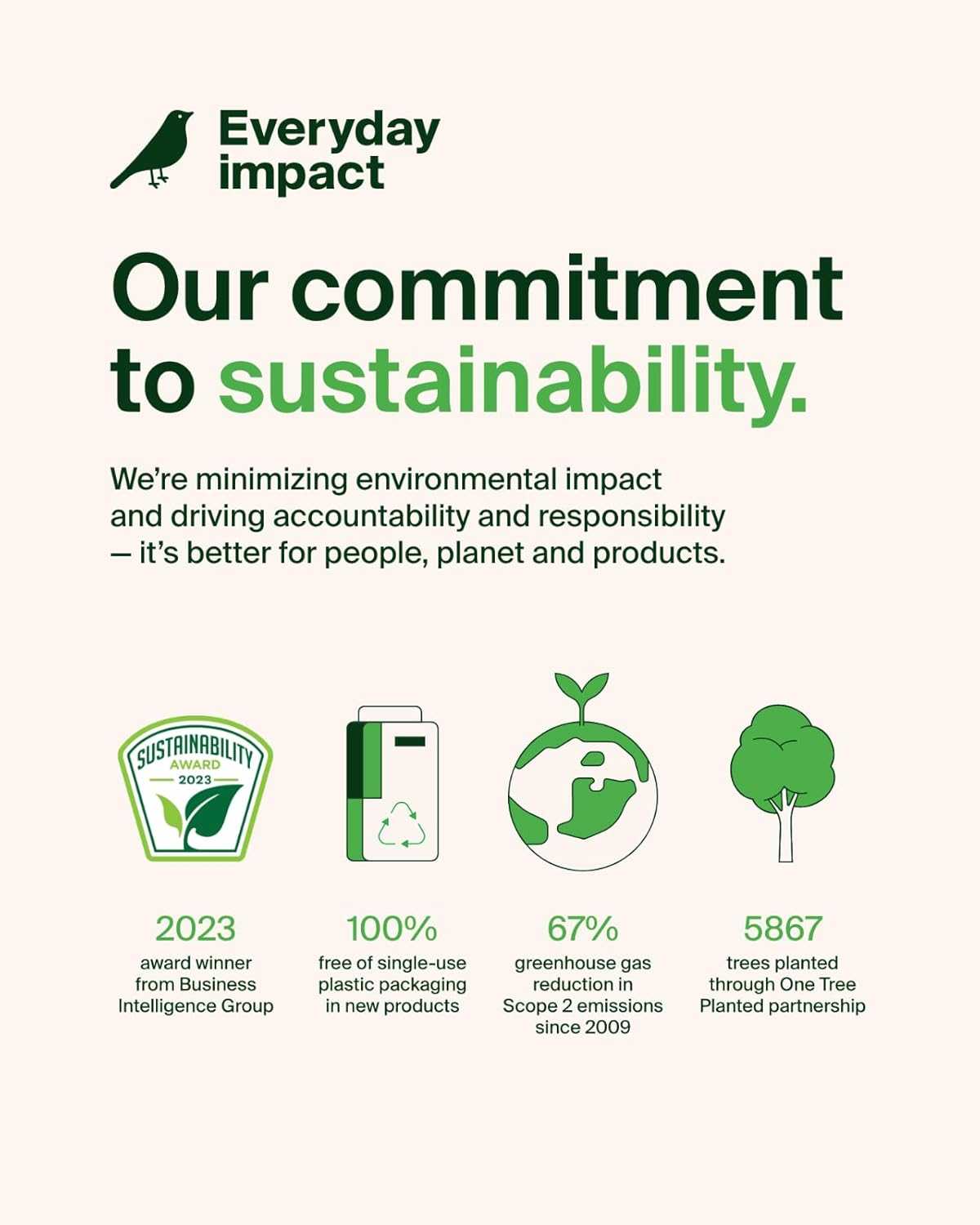 Belkin Screenforce Temperedglass Treated Screen Protector for Iphone 15 plus and 14 Pro Max- Slim & Scratch-Resistant - Includes Easy Align Tray for Bubble Free Application