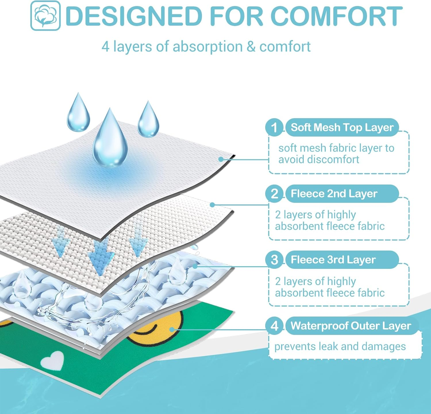 Avont 3 Pack Washable Female Dog Diaper with 1 Suspender, Reusable Girl Doggie Underwear Pants for Heat Cycle Period Incontinence Detachable Strap -Animal Pattern XS image number 4