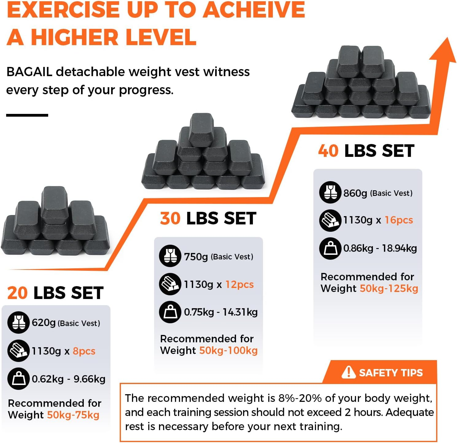 BAGAIL Weighted Vest for Strength Training, Removable Iron Plates, Adjustable Bust Size, Heavy Duty Fitness Vest for Man Woman, Ideal for Gym Workouts, Yoga Training and Aerobic Exercises image number 3