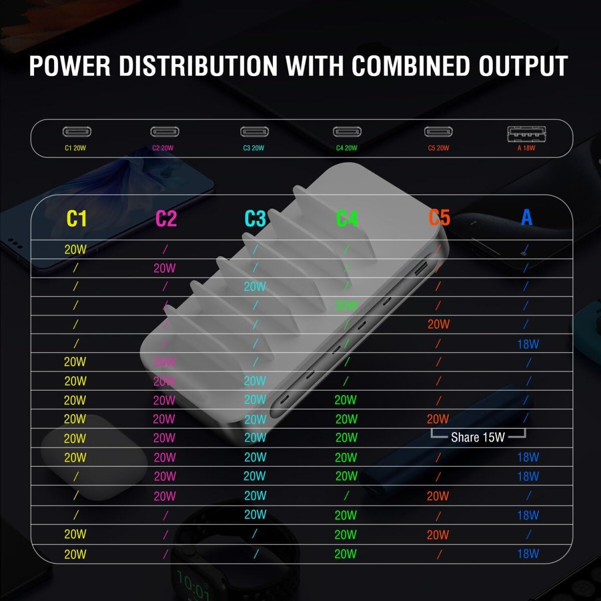 4Smarts 100W USB C Charging Station for Multiple Devices, 6 Port Multi Device Fast Charging Hub, Office & Home Workstations for Iphone Ipad Tablets Android Devices, Silver (6 Cables Included)