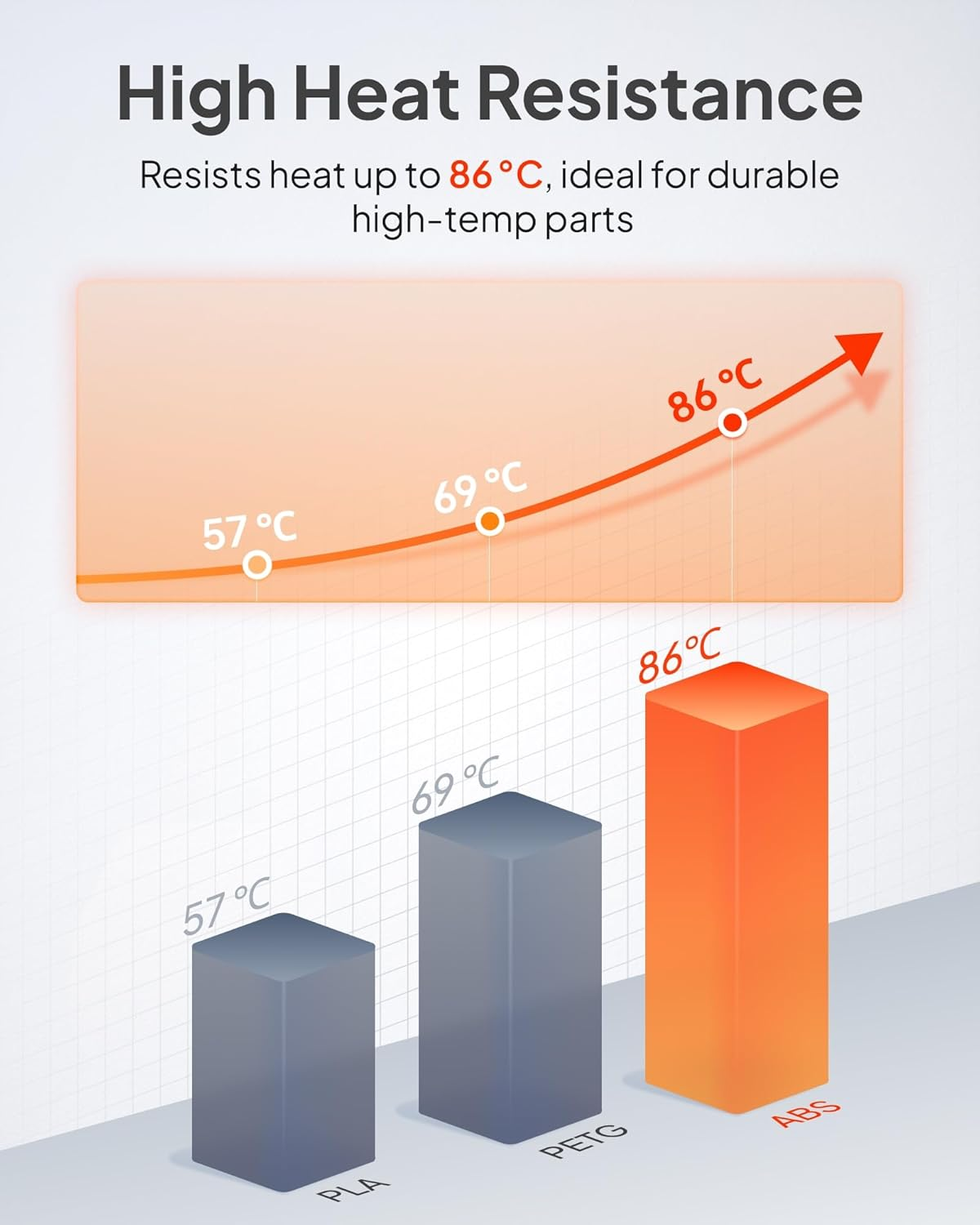 ELEGOO ABS Filament 1.75Mm Gray 1KG, Heat Resistant 3D Printer Filament High Toughness & Impact Resistance, 1Kg Spooll(2.2Lbs) for Most FDM Printer image number 6
