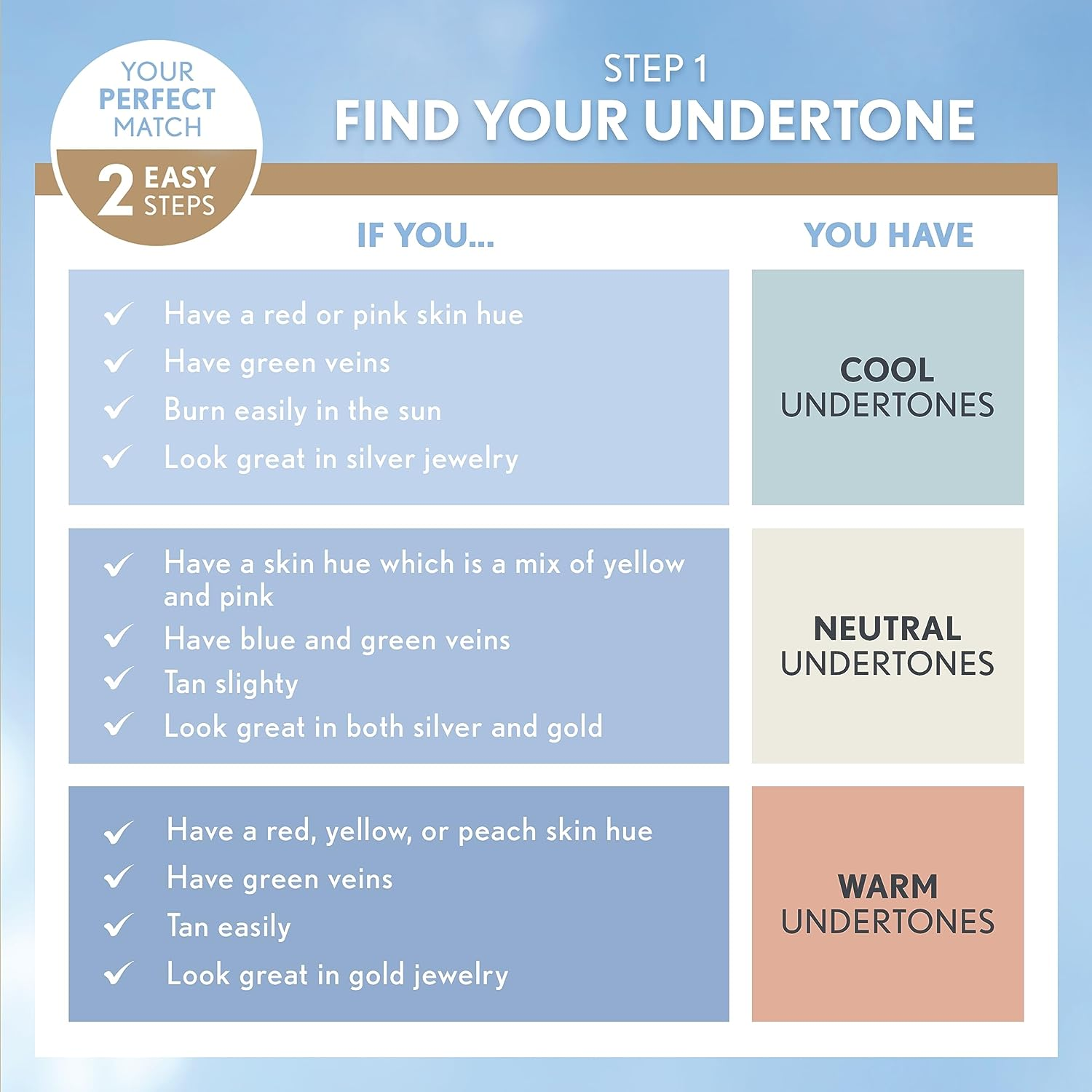 Covergirl Trublend Liquid Makeup - # D5 Tawny by Covergirl for Women - 1 Oz Foundation, 29.57 Millilitre image number 5