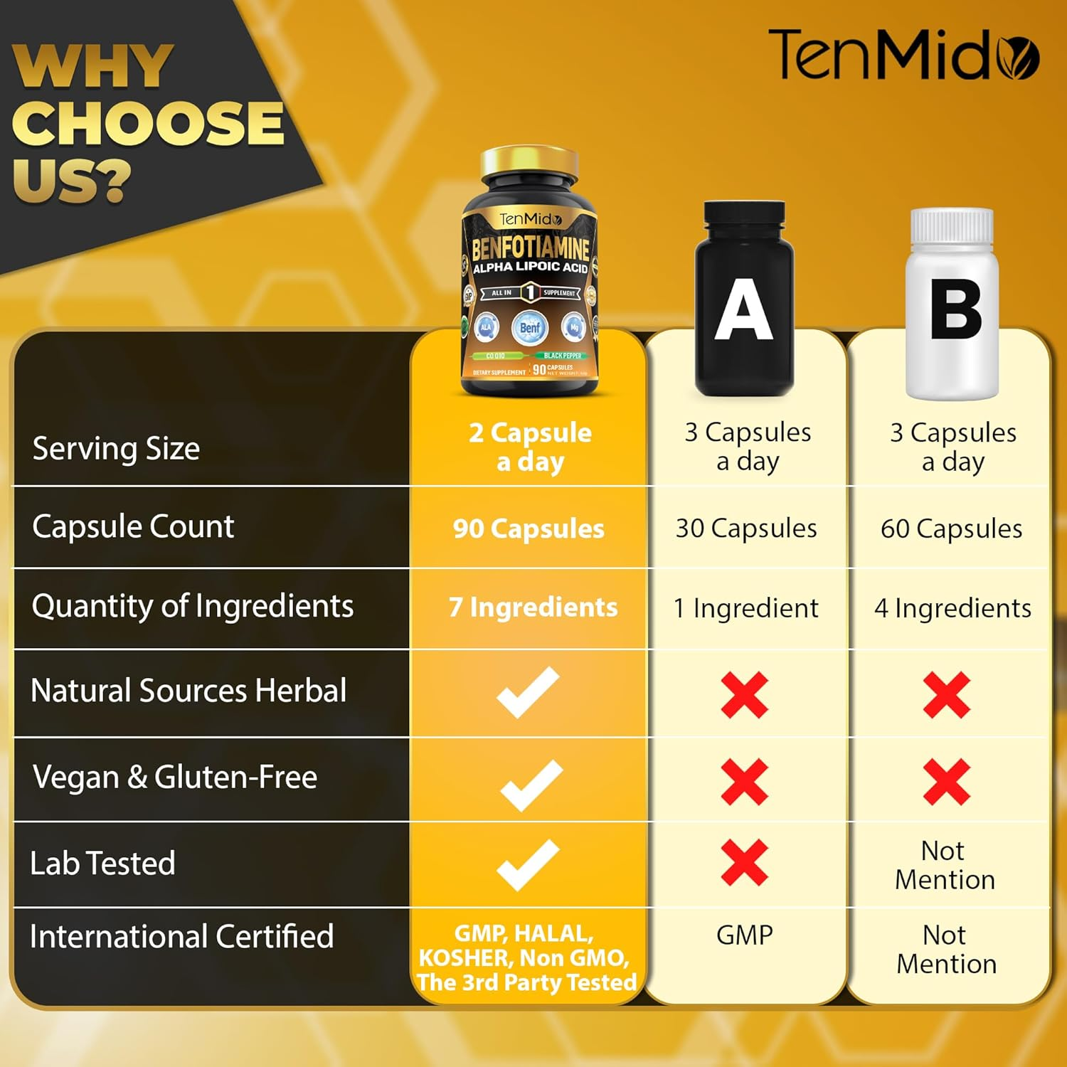 Benfotiamine with Alpha Lipoic Acid (ALA), Coq10, Magnesium Glycinate & B-Complex Supplements - High Absorption - 90 Vegan & Non-Gmo Capsules image number 3