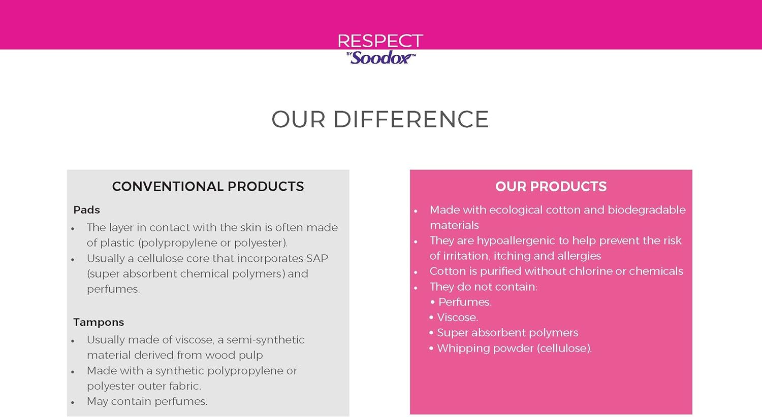 Soodox Respect Organic Cotton Period Undies | Reusable | Soft & Comfortable | up to 100 Washes | Washbag Included | High Absorbency (Medium) image number 3