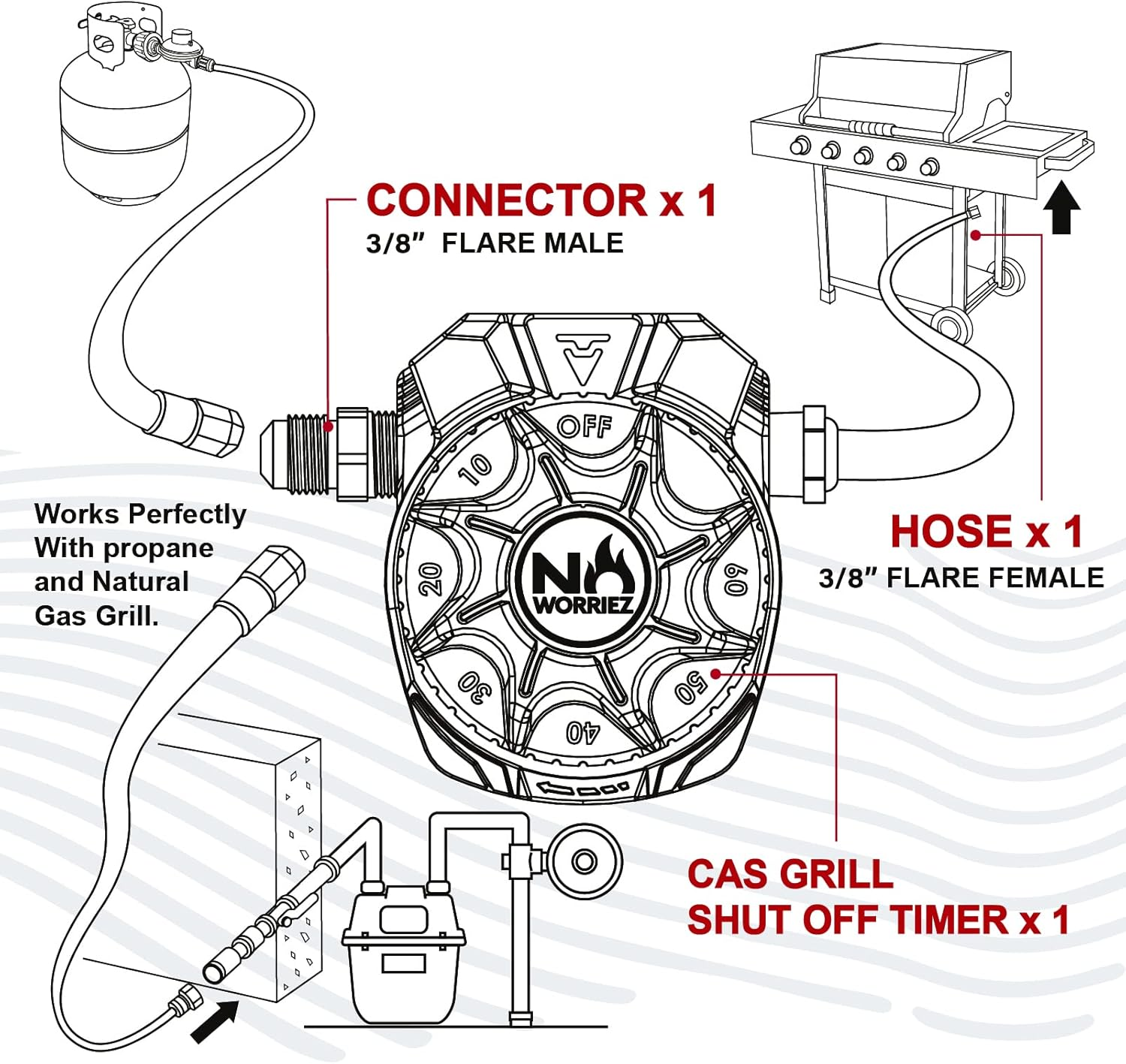 NO WORRIEZ 80,000 BTU Safety Automatic Outdoor BBQ Shut off Mechanical Structure Gas Timer for Propane Grill and Natural Gas Grill(With 3/8'' Flared Assembly Connector and Hose, Patent Pending) image number 3