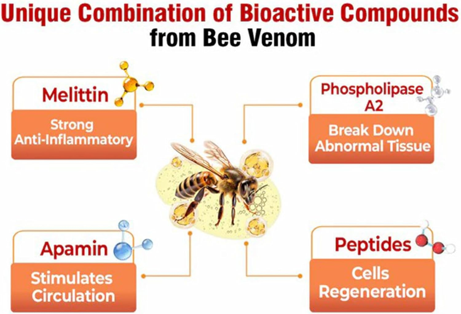 PLTOWE Bee Venom All-In-One Cream,Bee Venom Cream,Tlopa Bee Venom Skin Treatment Cream,Improve Skin Quality and Resolve Skin Problems (3) image number 4
