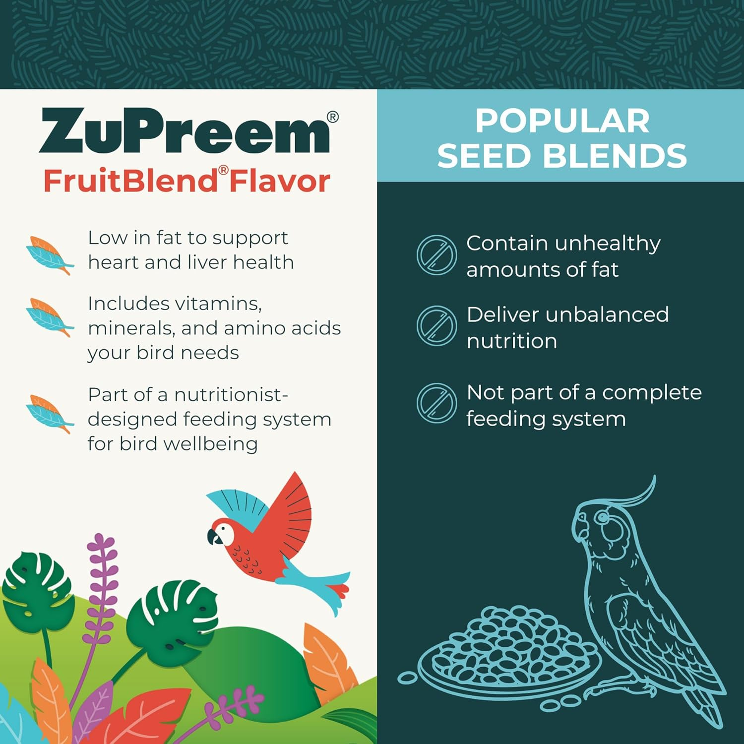 Zupreem Fruit Blend Diet for Large Birds, 3.5-Pound image number 1