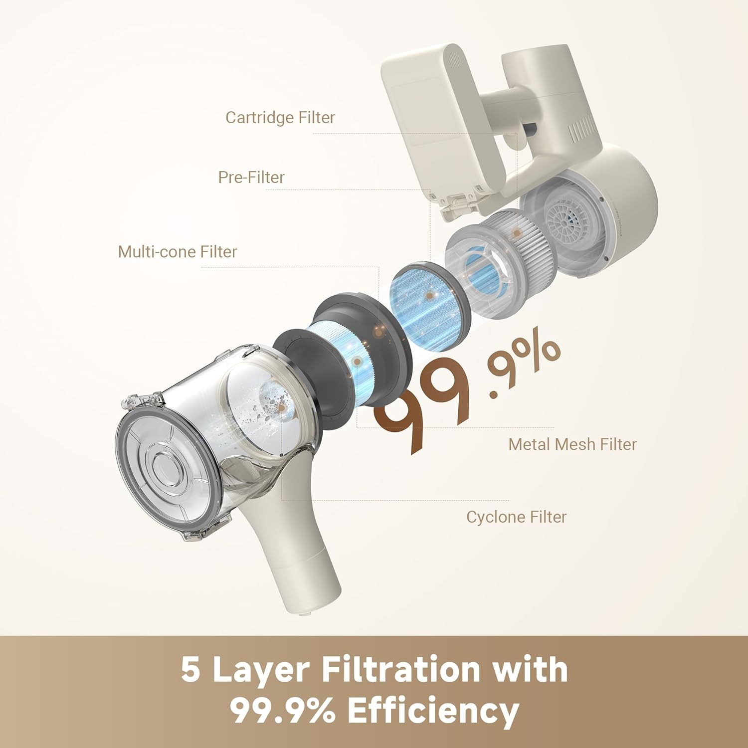 Dreame R10 Pure Cordless Vacuum Cleaner, Stick Vacuum Cleaner for Home, 120AW Powerful Suction, Anti-Tangle, LED Headlights, up to 60 Mins Runtime, Lightweight for Carpet, Hard Floor, Pet Hair image number 1