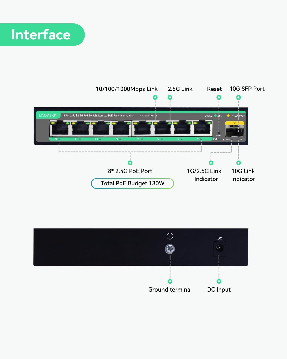 LINOVISION 2.5G Cloud Managed Poe Switch with 10G SFP Uplink, Poe Budget 130W, Ieee802.3Af/At, 2.5G High Speed Network for Online Gaming, Wifi 6 AP, Office image number 1