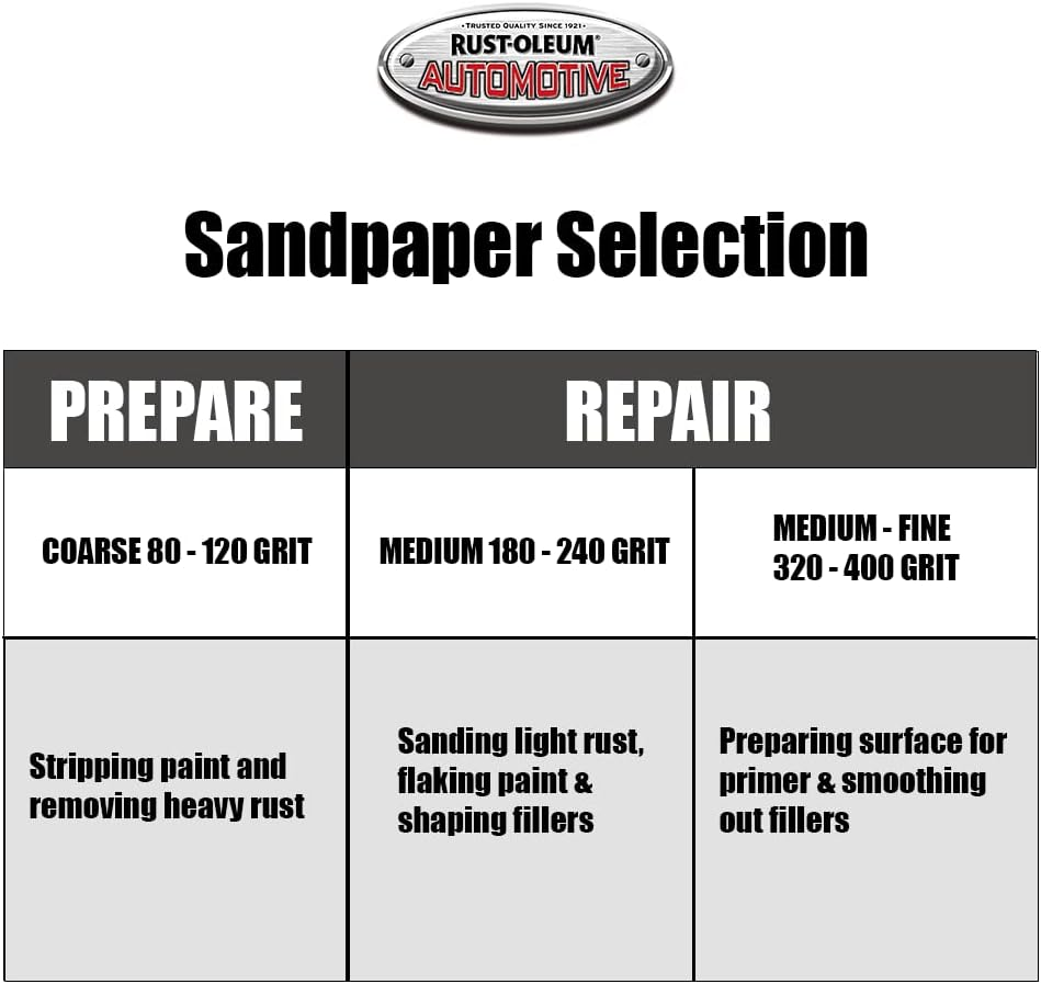 Rust-Oleum Automotive 80 Grit Velcro Orbital Sanding Disc