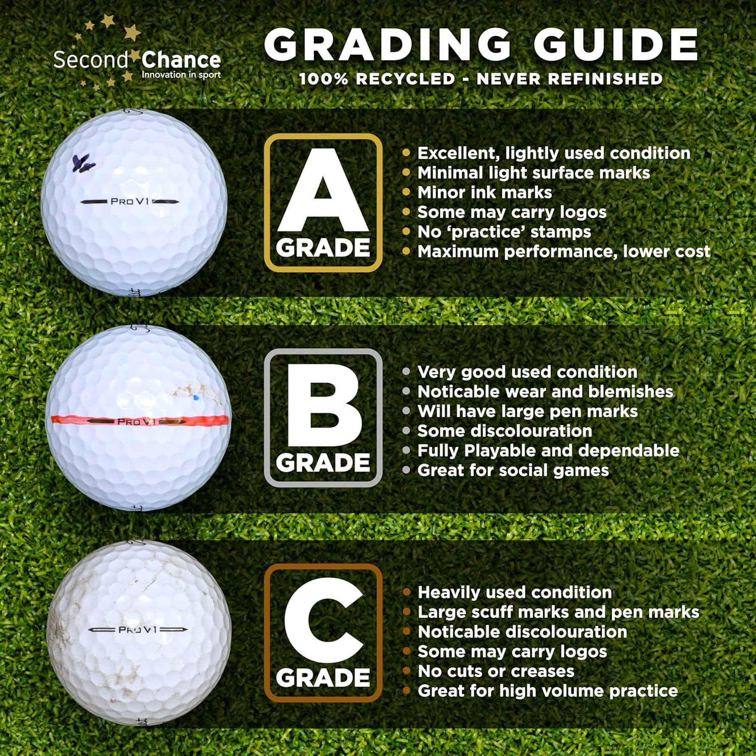 Second Chance Golf Lakeballs, Mixed Distance Golf Balls, Recycled Grade a White, Used Golf Balls for All Golfers image number 1