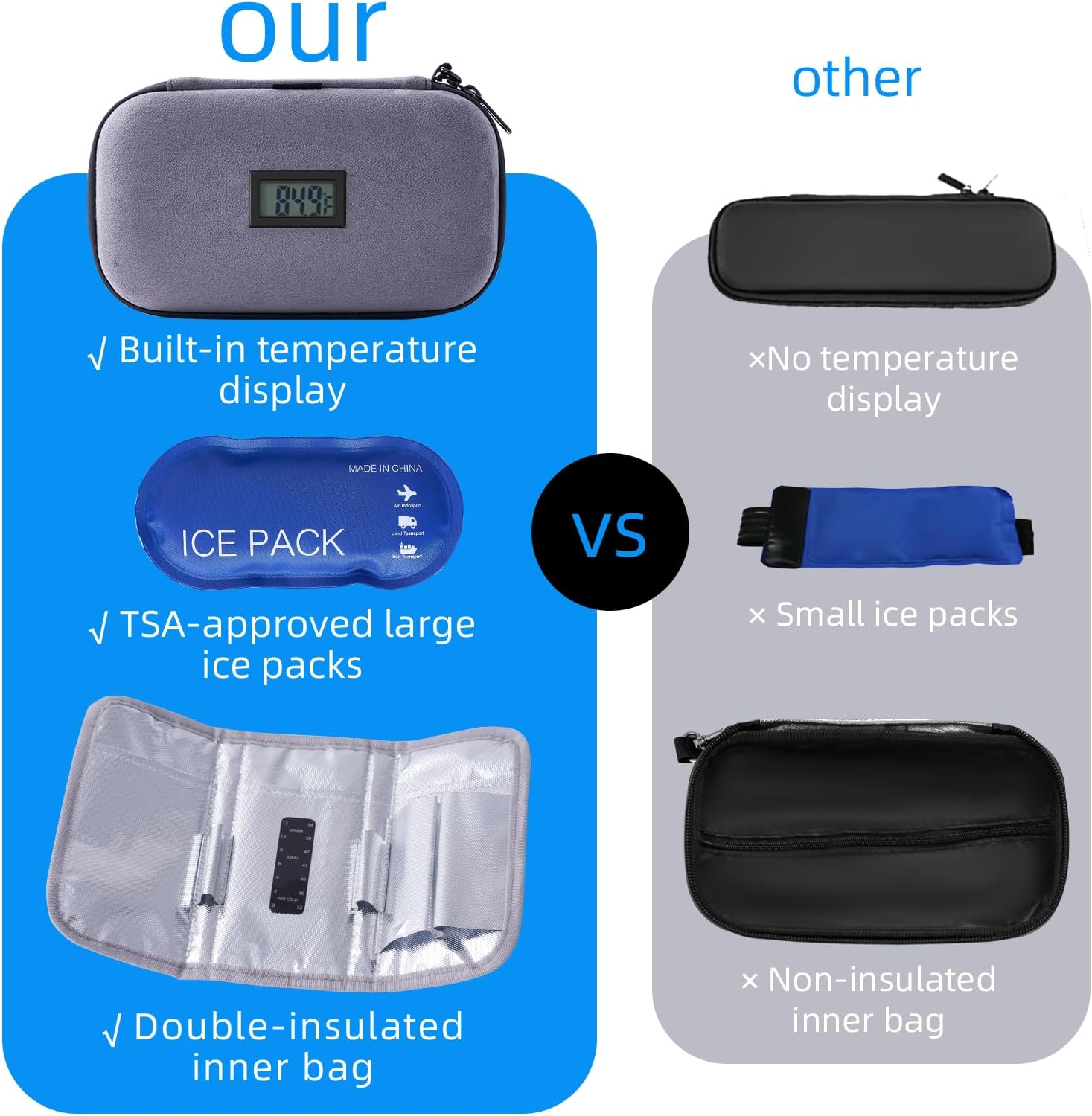 Gloinsu 24H Insulin Cooler Travel Alcantara Case TSA Approved - Medication Diabetic Cooler with Thermometer Temperature Display | Refrigerated Medicine Organizer Bag with 2 Ice Packs for Travel image number 2