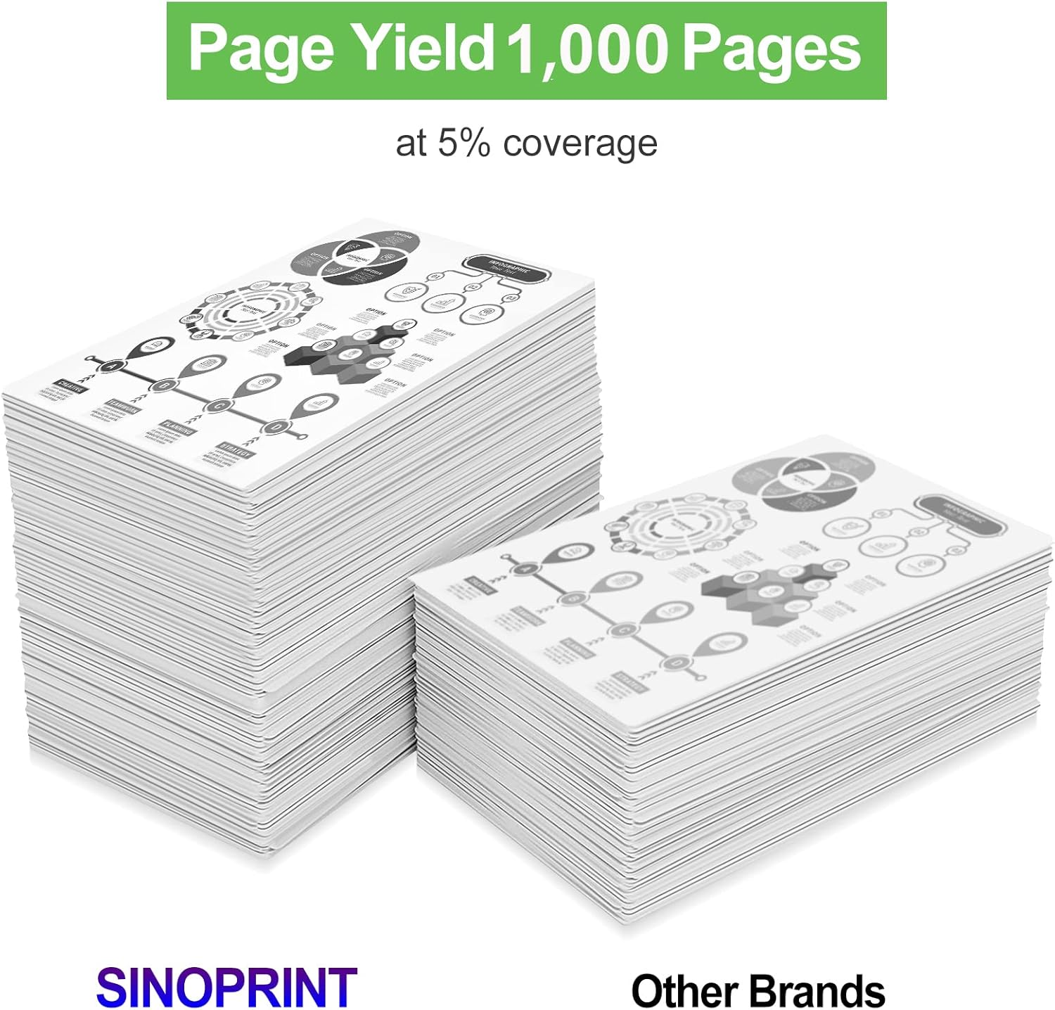 48A Toner Cartridge Replacement for HP 48A CF248A 248A Compatible for HP Laserjet Pro M15W M15A M16A M16W Laserjet MFP M28W M28A M29A MFP M29W M14 M17 M30W M31W Printer Ink (Black, 2-Pack) image number 1