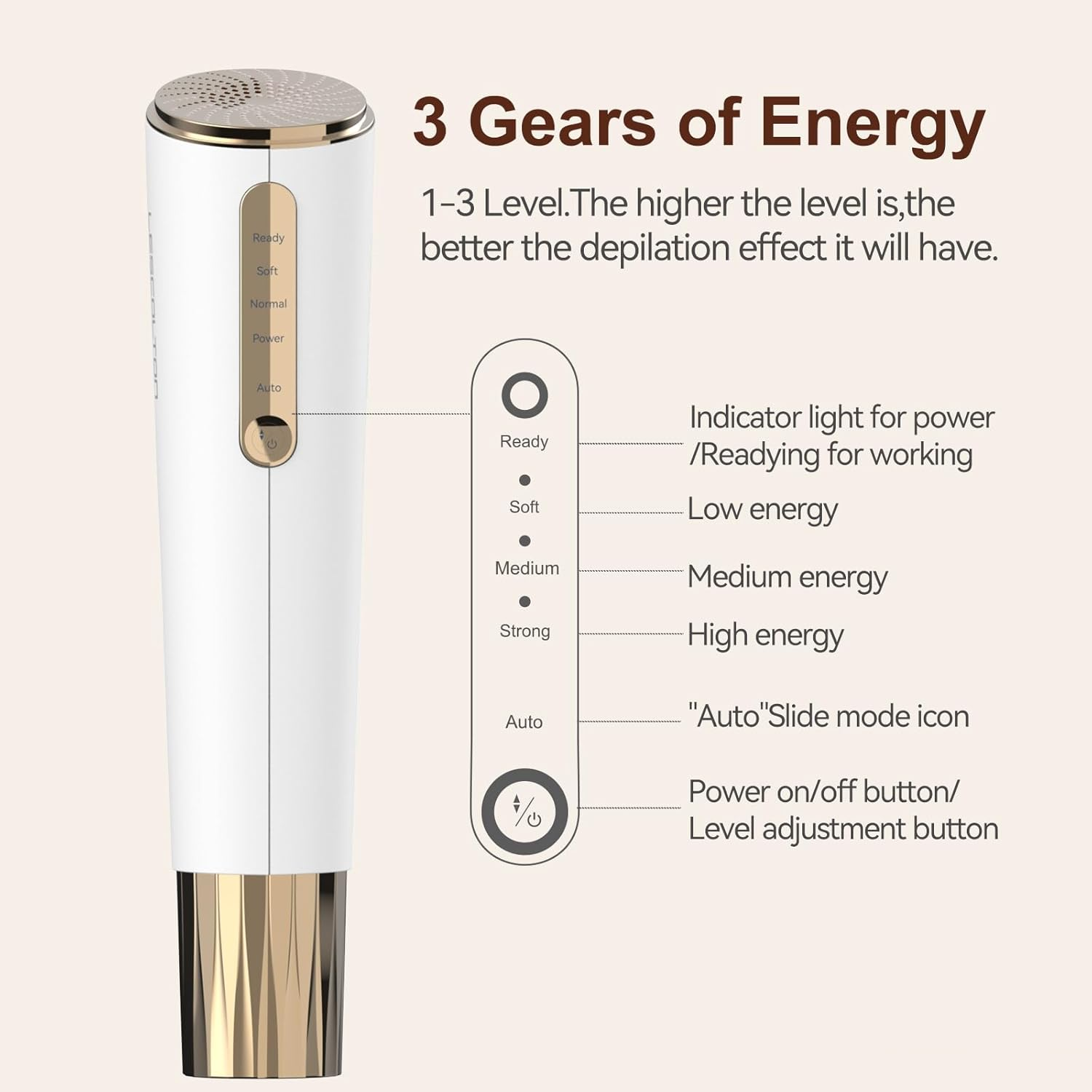 LESCOLTON IPL Hair Removal, 3 Heads Painless Laser Hair Removal Device for Men and Women - Epilation for Body and Face image number 2