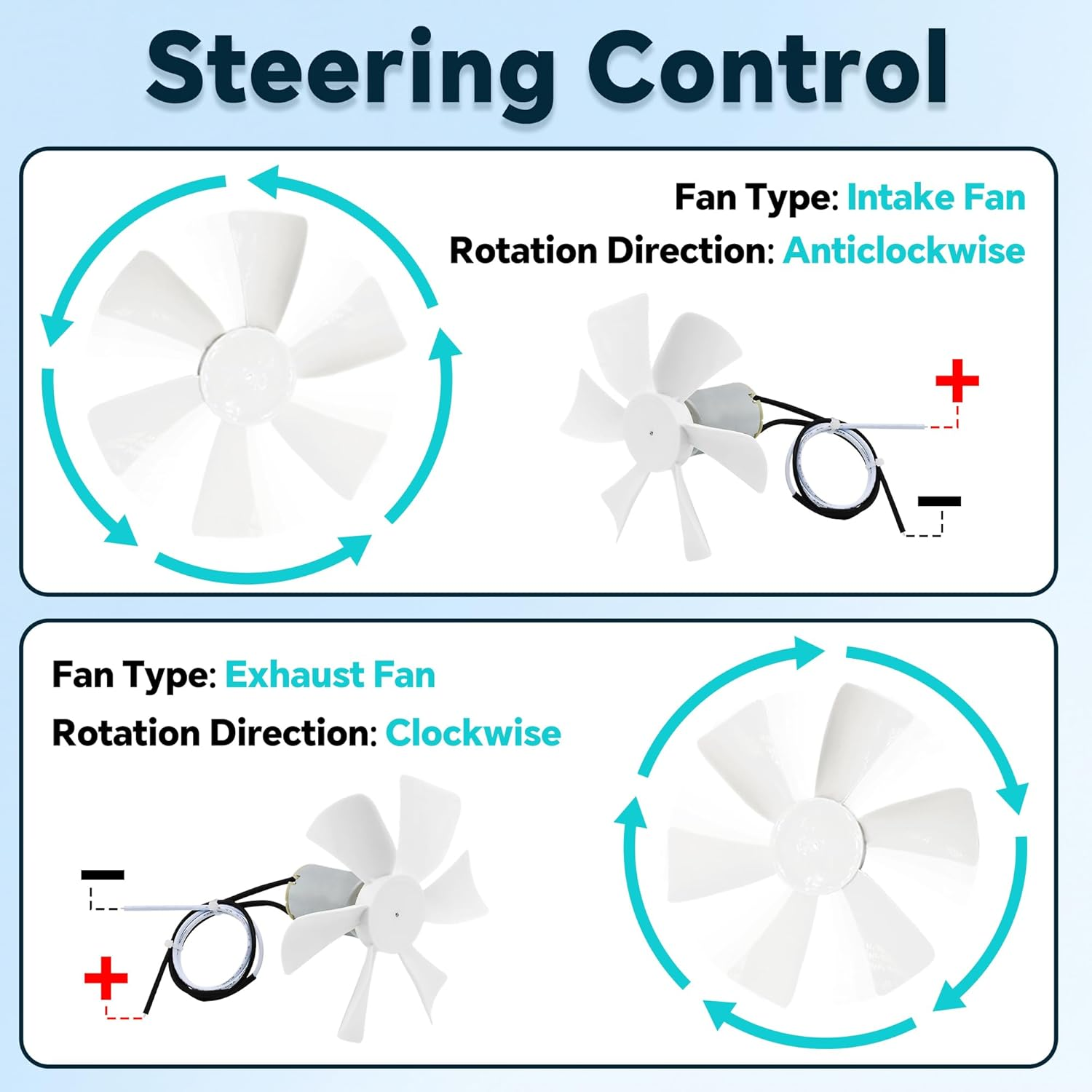6&rsquo;&rsquo; RV Vent Fan Motor & Fan Blade Replacement, 12V D-Shaft RV Vent Motor Compatible with Heng'S, Elixir, Jensen, Jayco,Toyota Dolphin RV image number 6