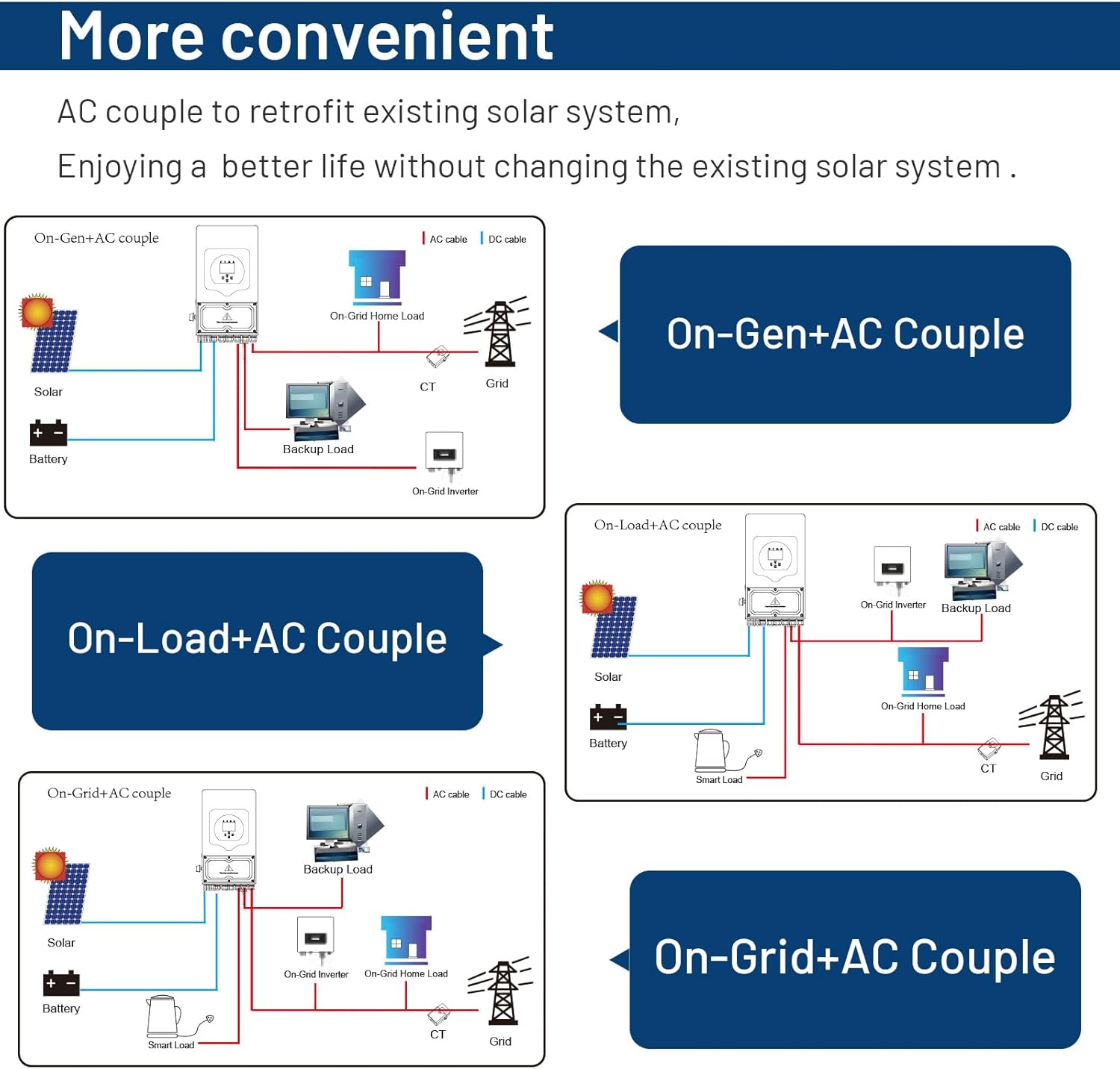 Deye 8000W Inverter Charger Regulator 8KW Hybrid Solar Inverter Off-Grid image number 1
