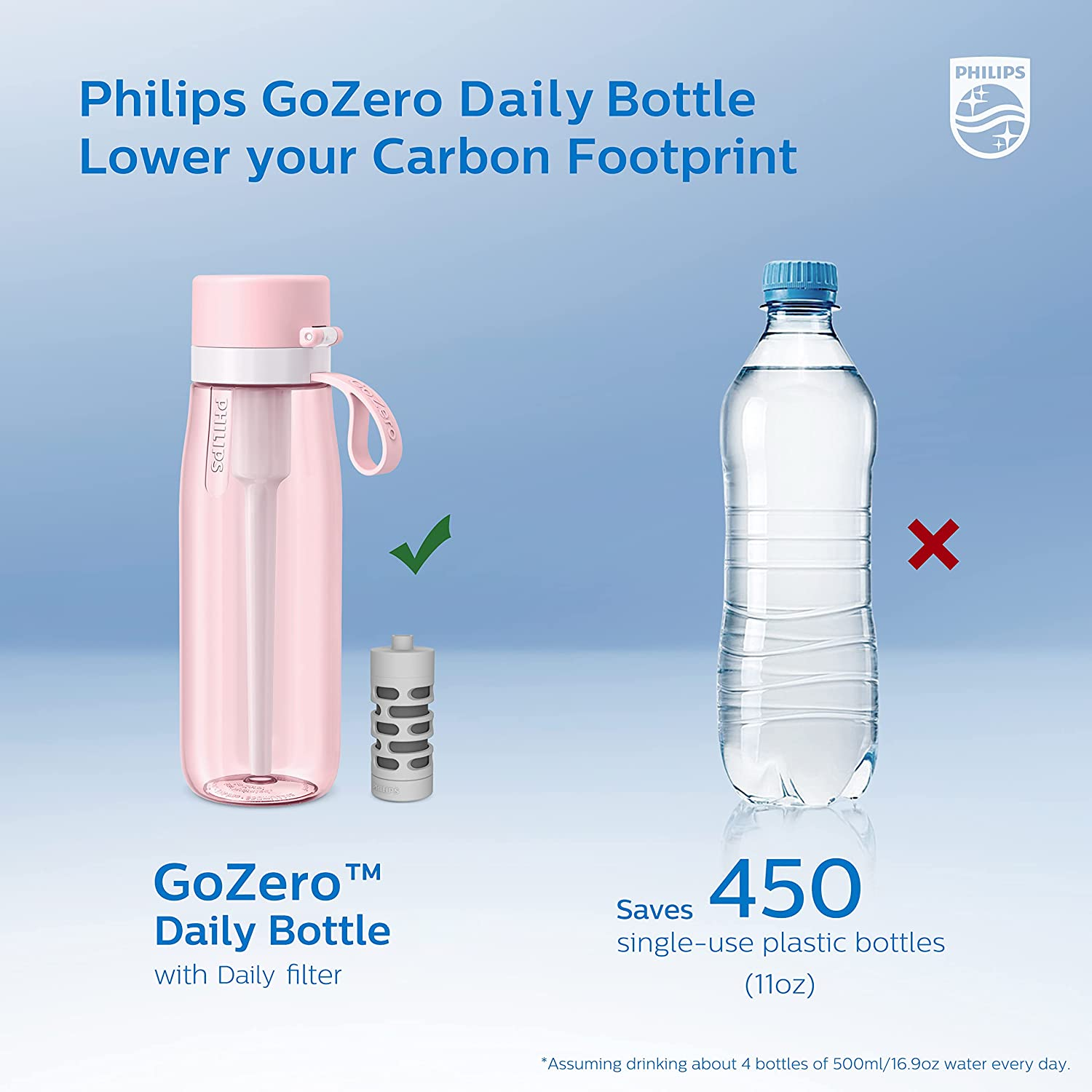 Philips Water Bottles (Gozero Daily, Pink) image number 4