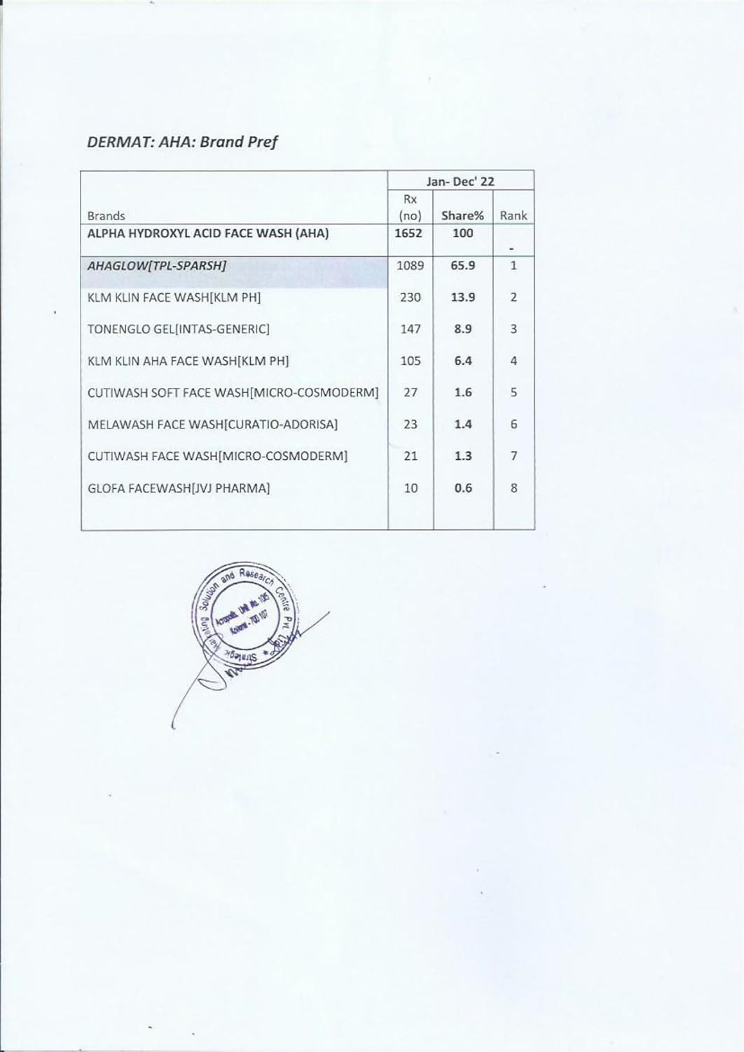 AHAGLOW FACE WASH 200GM PACK of 2 image number 3