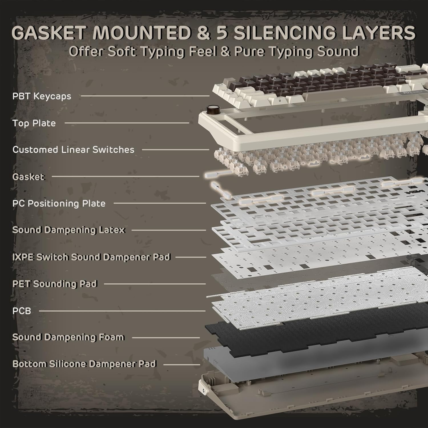 RK ROYAL KLUDGE L75 Gasket Mount Mechanical Keyboard W/Knob/Macro Keys & Touchable Nameplate, Tri-Mode BT/2.4G/USB-C 75% TKL Wireless Keyboard, Hot Swappable, Pro Software, Massive 8000Mah Battery image number 2