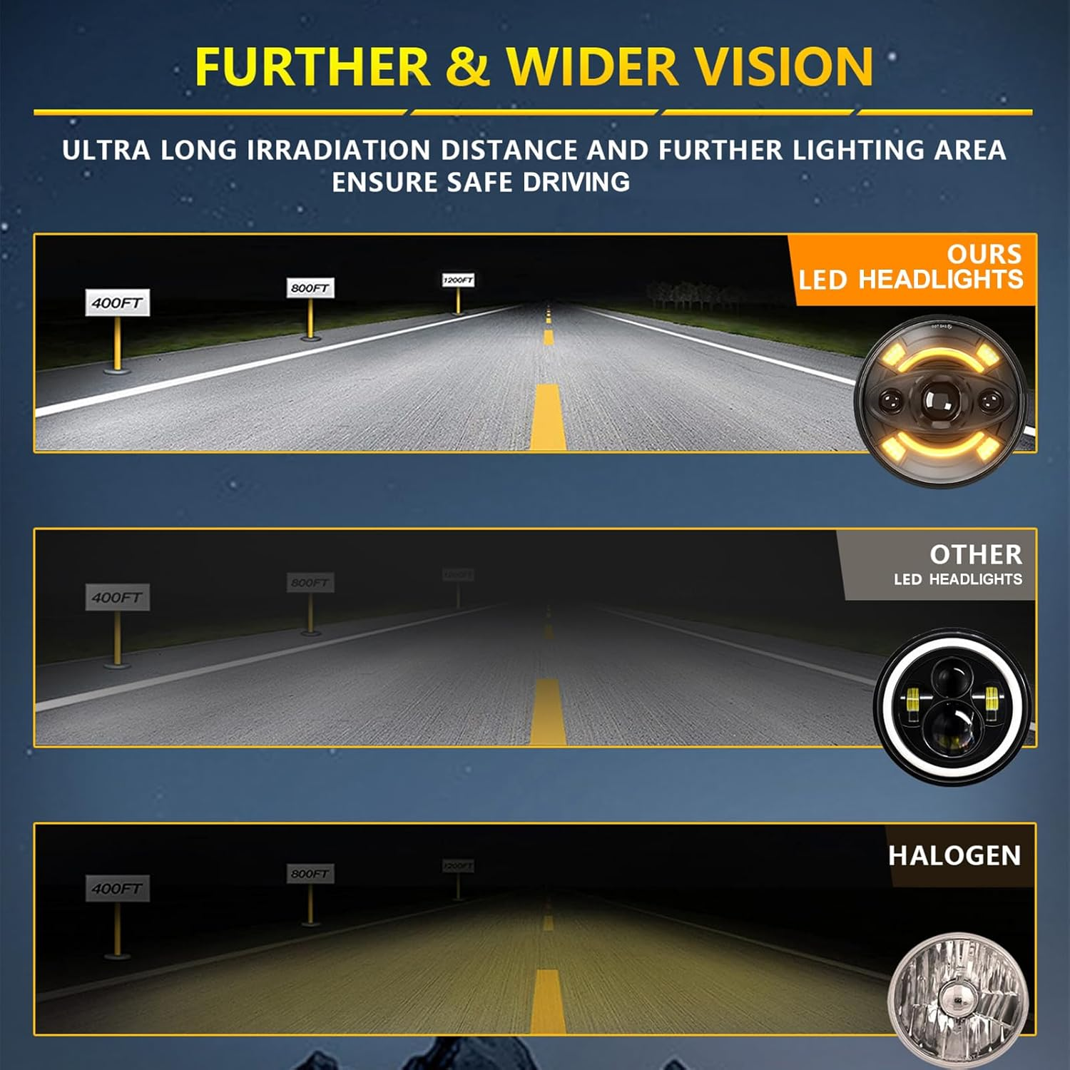 LAPOOH 1Pcs 7 Inch LED Headlight with Hi/Lo Beam, DRL and Turn Signal Waterproof 7 Inch round Headlight image number 3