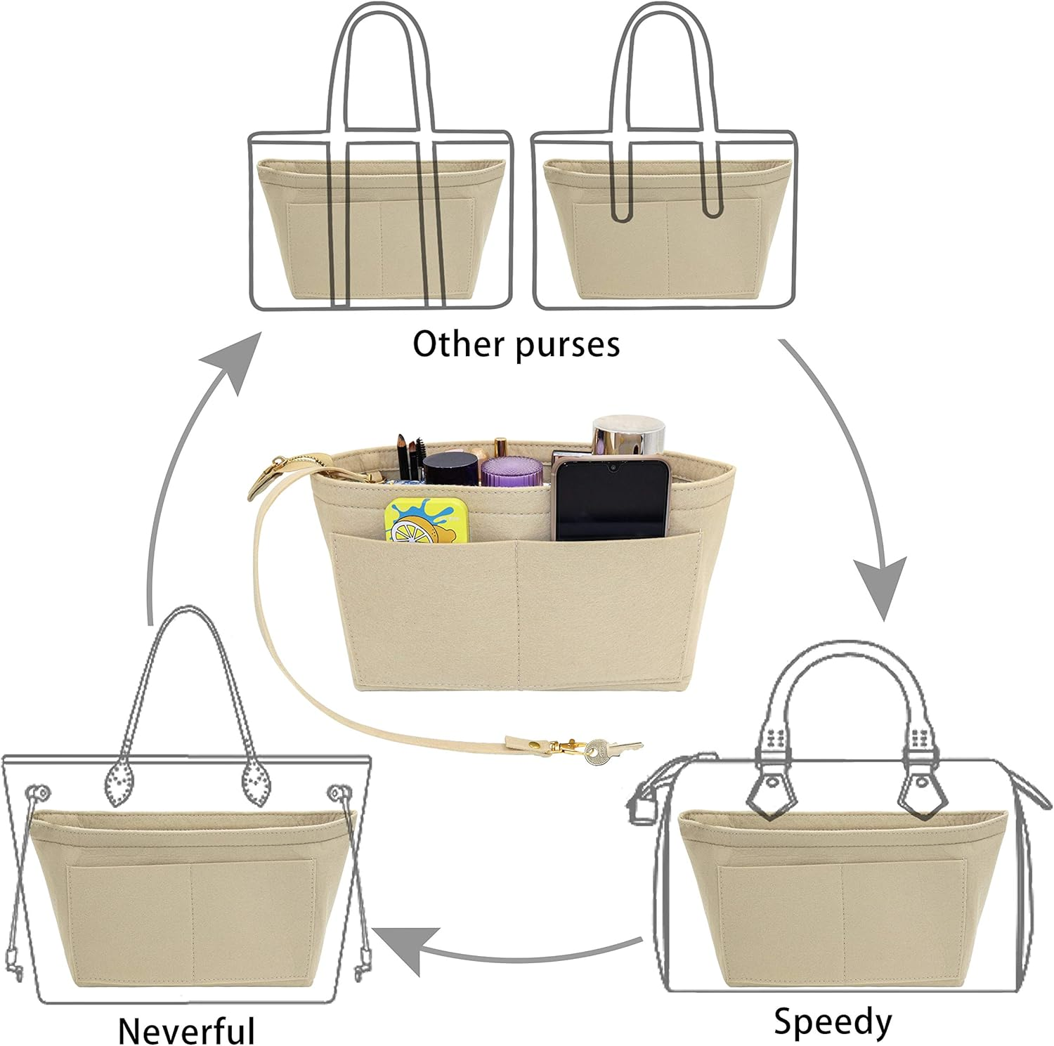 Fovasen Felt Handbag Organiser Insert, Bag Organiser Insert with Handles Keychain, Pocket Purse Cosmetic Storage Bag for Women,Beige-Meidium image number 6