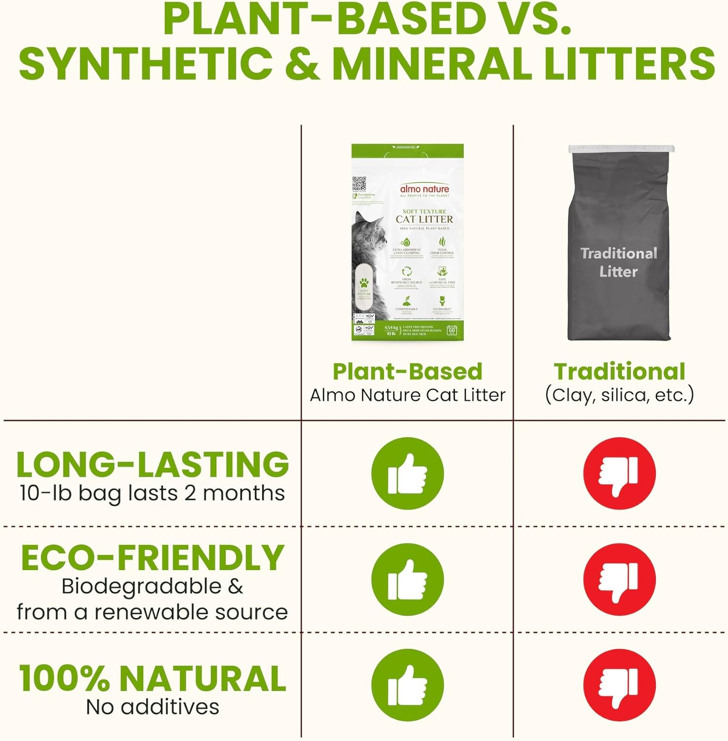 Almo Nature Cat Litter, 4.54 Kg image number 2