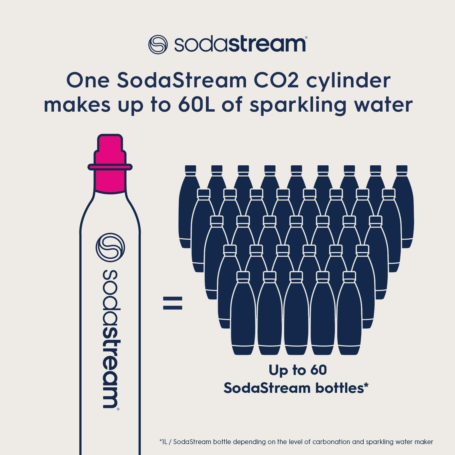 Sodastream - 60L Spare CO2 Cylinder | Create Sparkling Water in Seconds | Always Have a Spare on Hand to Keep Your Drinks Sparkling | up to 60L of Sparkling Water from Each CO2 Cylinder image number 2