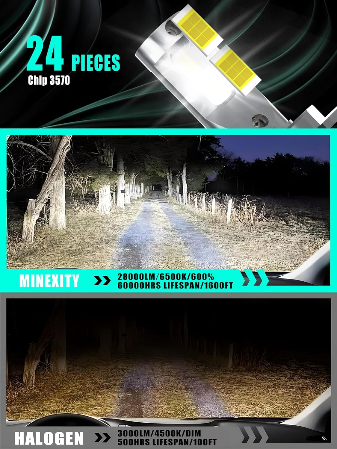 H11 H8 H9 LED Headlight Bulbs, 600% Brightness 28000LM 6500K Xenon White Conversion Kit Plug and Play High/Low Beam Fog Light Bulb, Pack of 2 image number 1