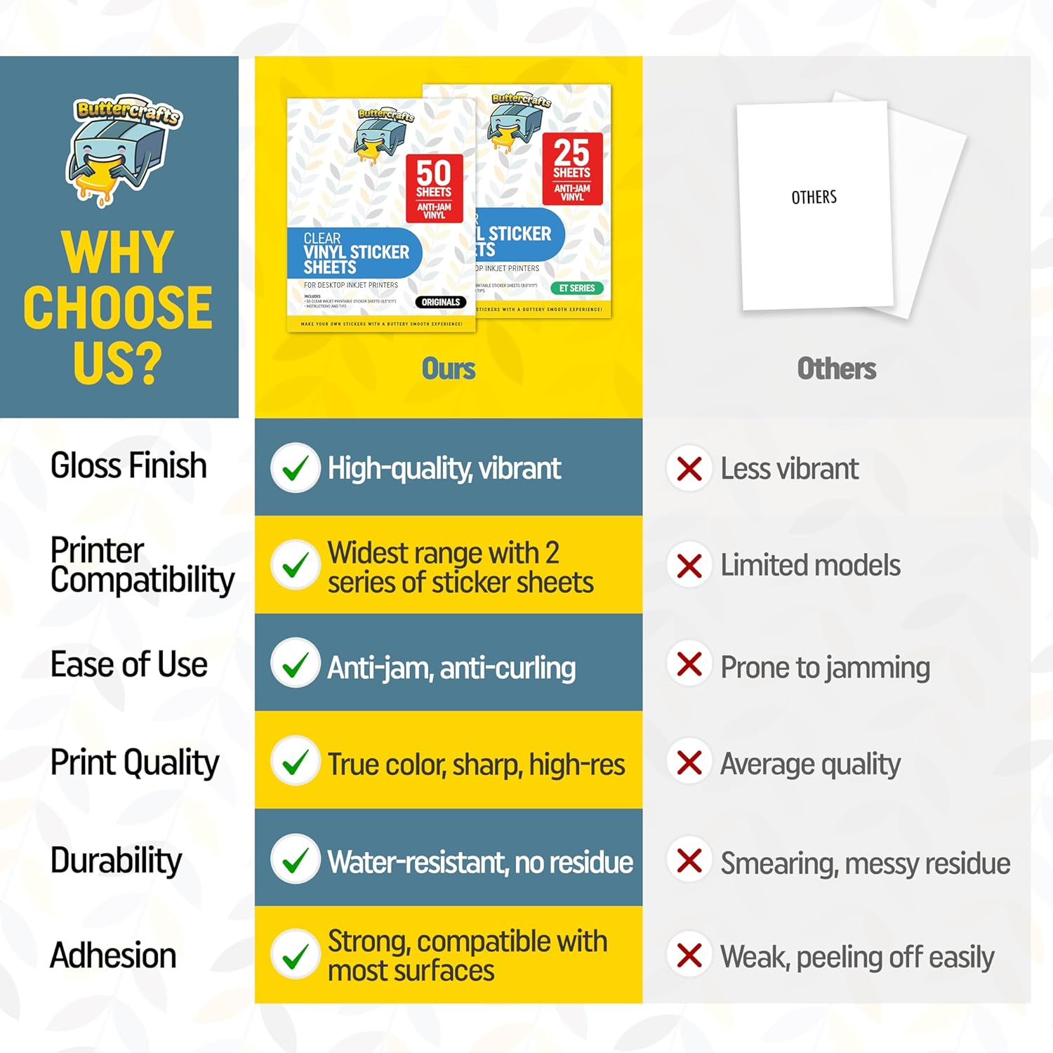 Clear Printable Vinyl for Inkjet Printer - for Epson - (Clear Sticker Paper | Waterproof | 25 Sheets) - Transparent Inkjet Printable Vinyl Sticker Paper Avoid Jams for Printers image number 4