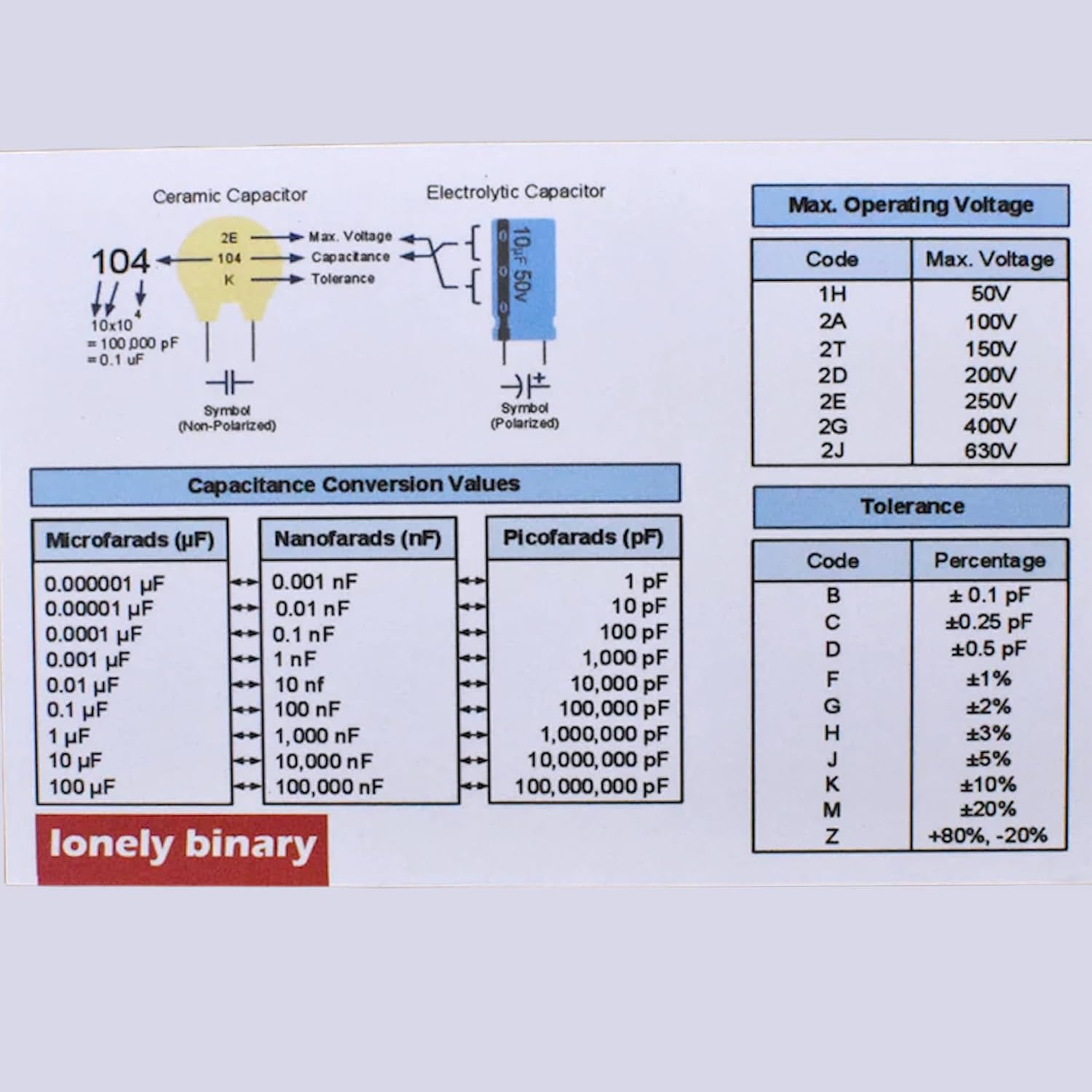240-Piece Electrolytic Capacitor Assortment Kit &ndash; 13 Values from 0.1&Mu;f to 1000&Mu;f in Compact Organizer Box for Arduino, Raspberry Pi, ESP32, DIY Electronics, and Repair Projects image number 2