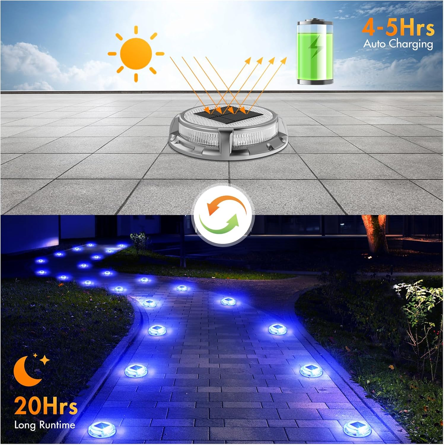 Quntis Solar Deck Lights Outdoor 2 Pack, 3 Color Modes Solar Driveway Lights IP68 Waterproof, Deck Light for Stair Pathway Pool Walkway Road (Blue/Cool White/Warm White) image number 5