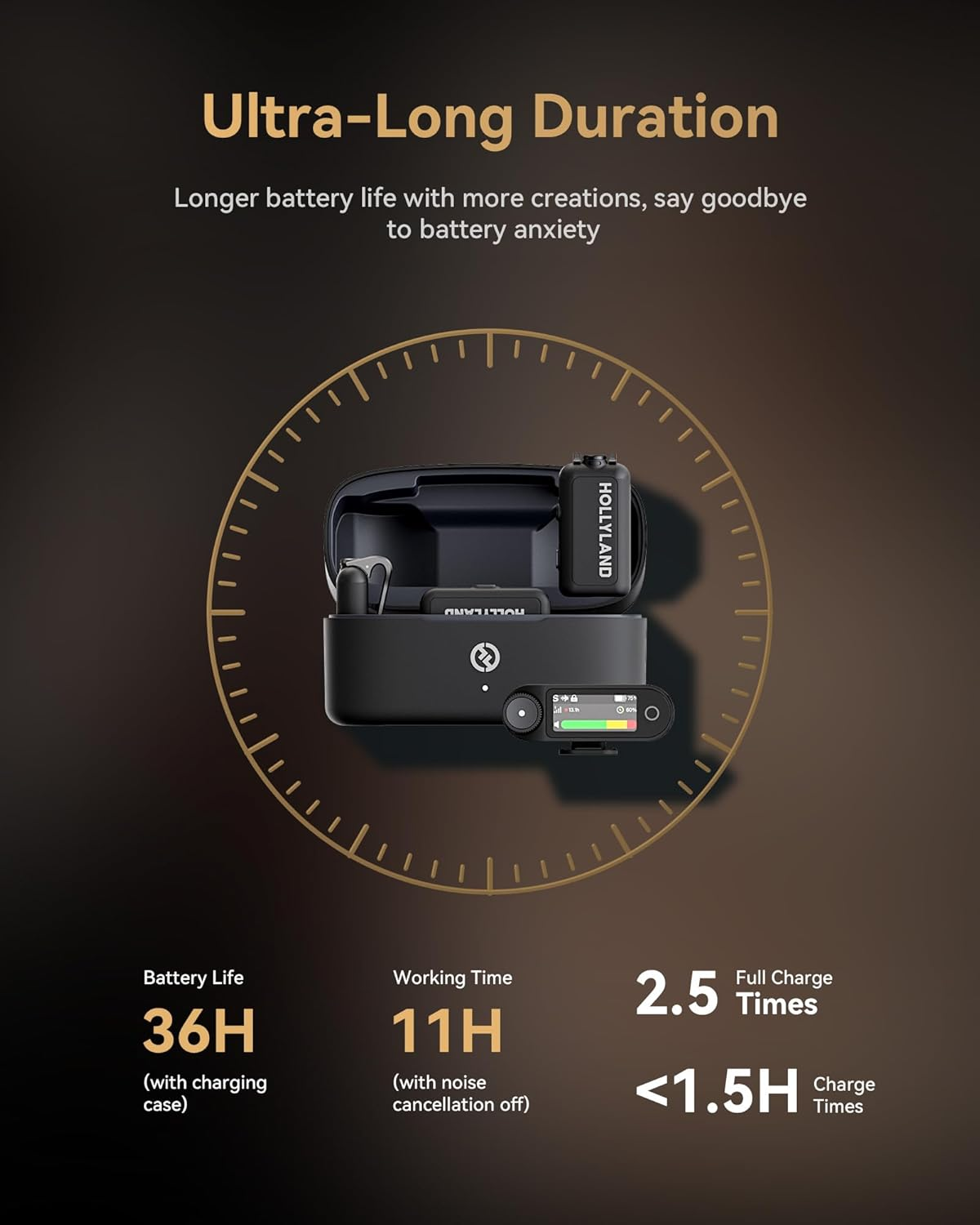 Hollyland Lark MAX 2 Wireless Microphone for Iphone/Camera/Android, AI Noise Cancel, Revolutionary Wireless Monitoring, 32Bit Full-Chain Audio (Ultimate Combo, 2TX+2RX+OWS Earphones + Charging Case) image number 1