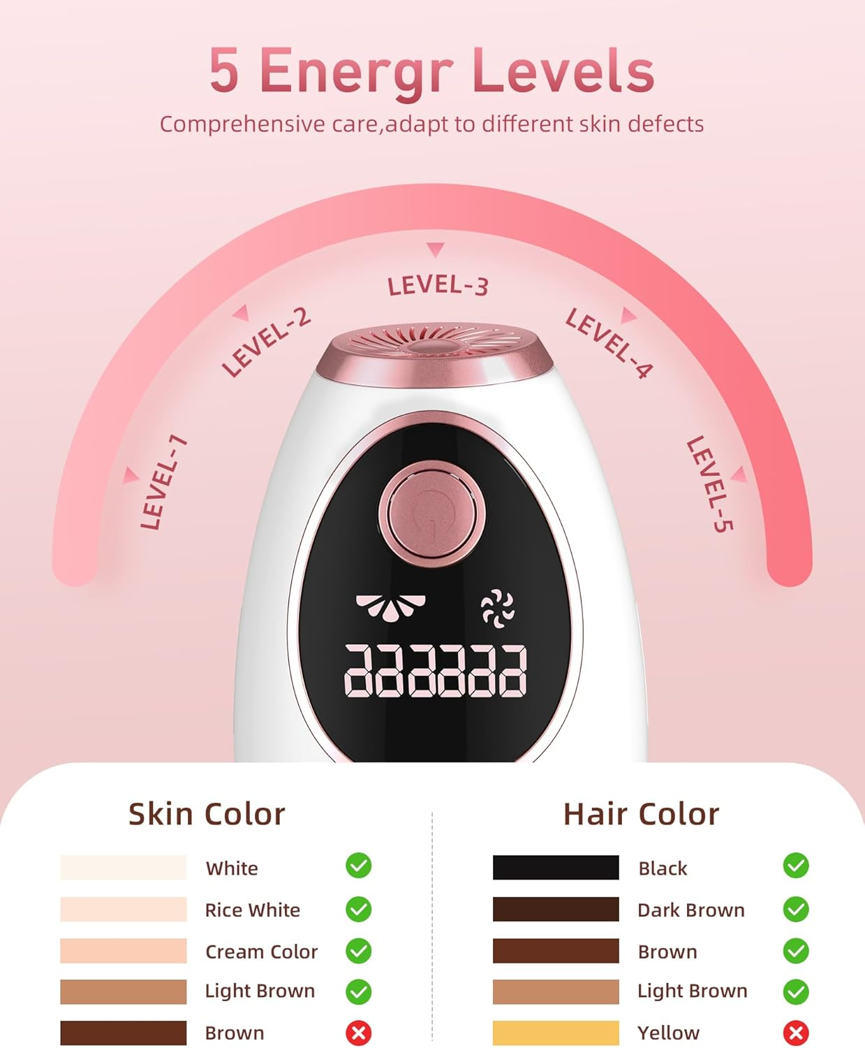 Hair Removal Device, IPL Hair Removal, Laser Hair Removal for Women and Men 999,999 Flashes Permanent for Facial Facial Legs Arms Bikini Line Whole Body Use At-Home(Model: TFDA06S-A) image number 3