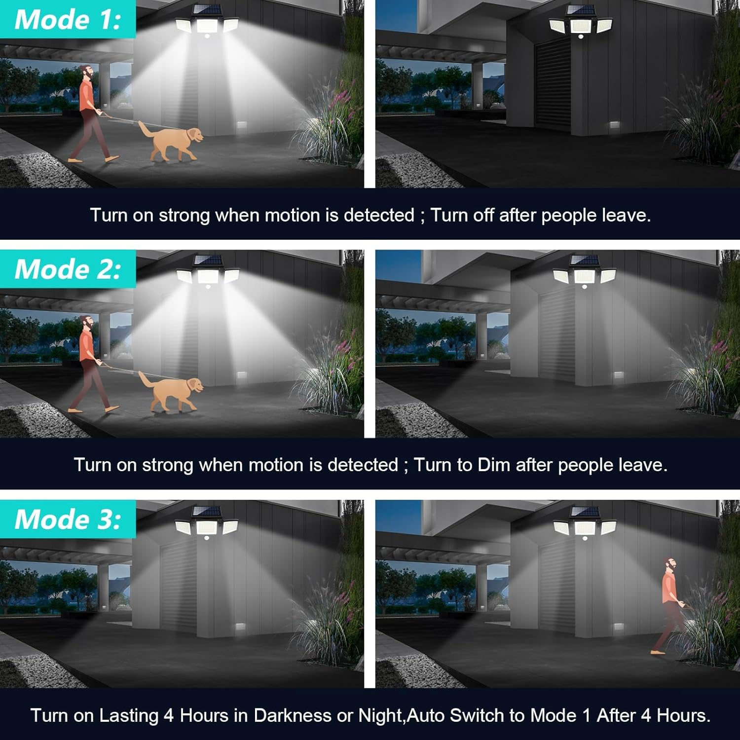 Solar Motion Sensor Light, 208 Leds Security Light, 3 Heads Motion Sensor Lights, IP65 Waterproof, 210&deg; Wide Angle Flood Wall Lights (208 Leds) (208 LED)