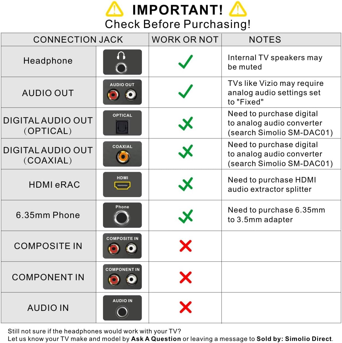 SIMOLIO Long Cord Headphones for TV and PC with Volume Control and Mic, 21.6FT/6.6M Extended Cable with Clip, RCA & 3.5Mm AUX Audio, Fold-Flat Stereo over Ear Wired TV Headphones, SM-906TV image number 2