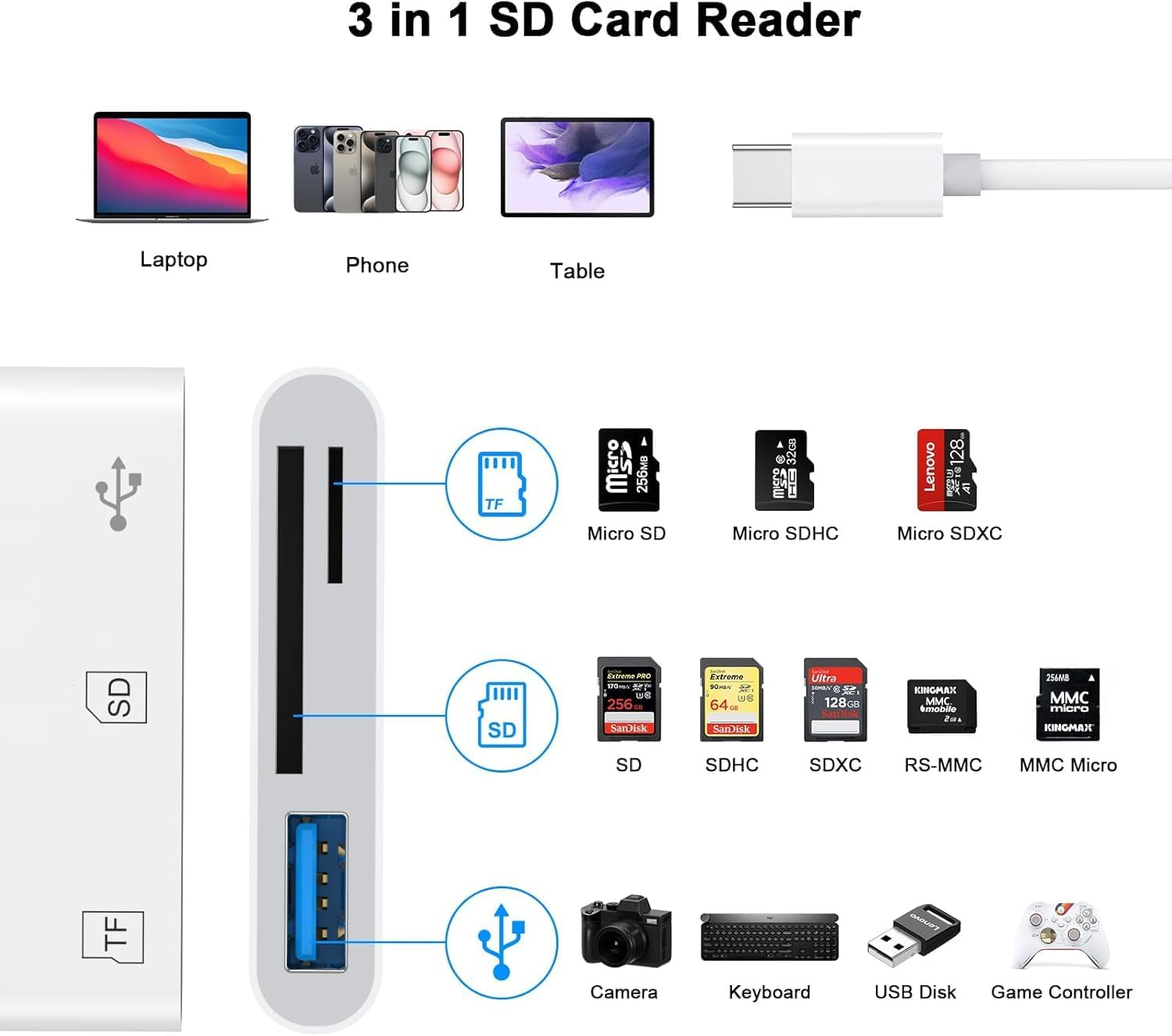 USB C SD Card Reader for Iphone 15 16, 3 in 1 USBC Memory Trail Camera Card Adapter with Dual Slots & USB Port for Mac Macbook Pro/Air/Mini Android Laptop (USB C-2 Pack)