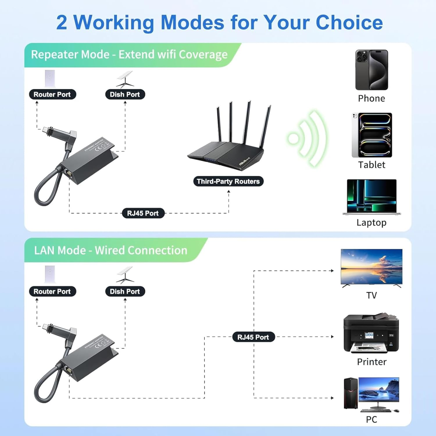 Diyeeni Ethernet Adapter for V2 Rectangular Dish, Fast & Stable Network Adapter with Gigabit Ethernet, Easily Installed with Great Performance image number 6