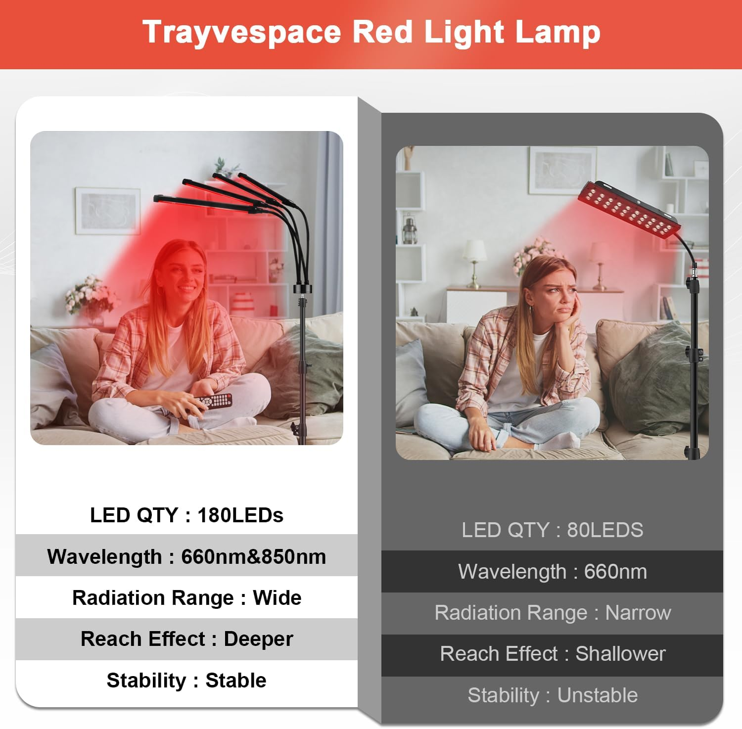 Red Light, 660NM & 850NM Infrared Lamp with Stand, 4 Heads Red Light Lamp with Timer & Brightness Adjustable for Home (Black)