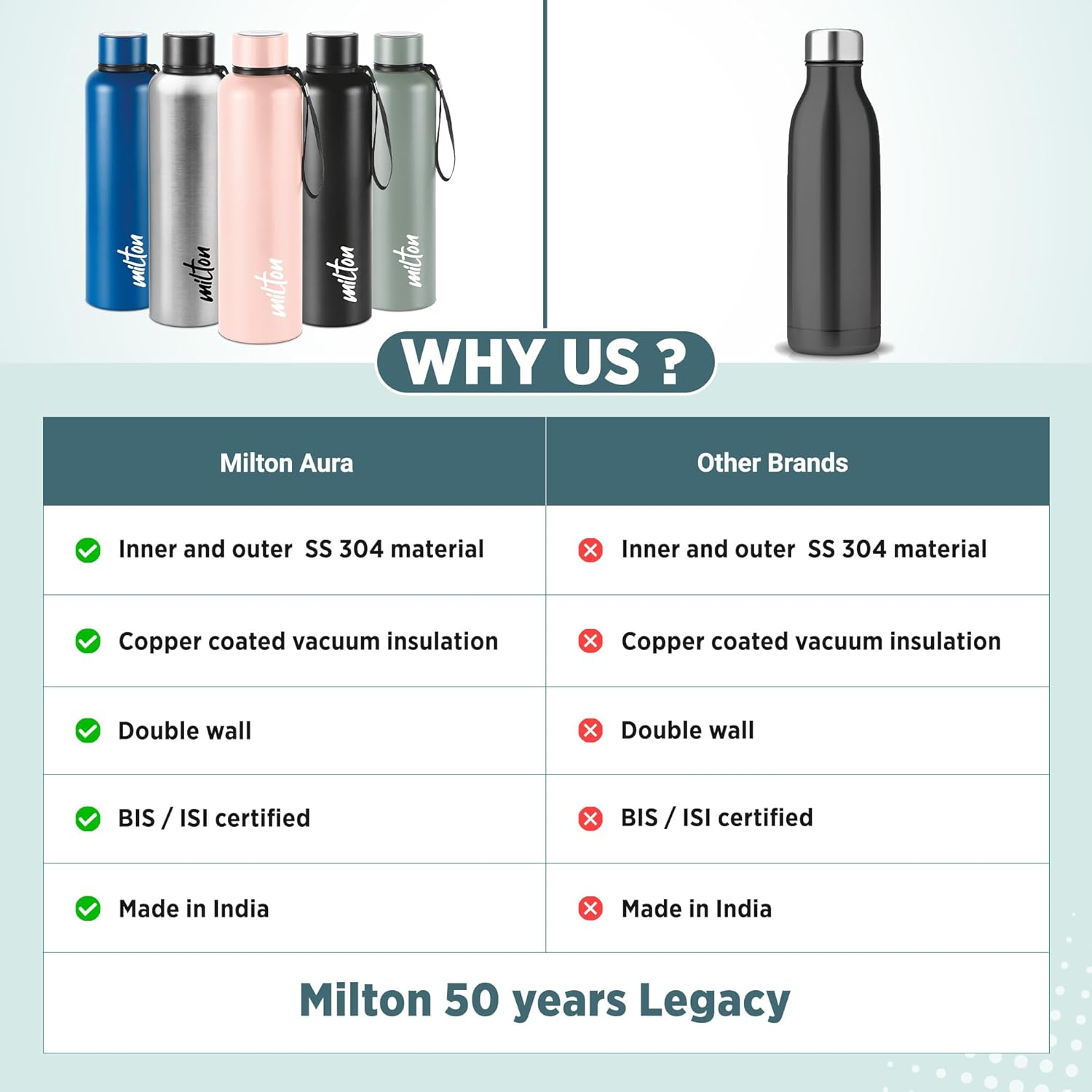 Milton Aura 1000 Dark Blue 1.05L Stainless Steel Vacuum Insulated Leakproof Thermosteel Bottle, 24 Hours Hot and Cold, Easy to Carry, Rust Proof, Tea, Coffee, Office, Travel Bottle image number 2