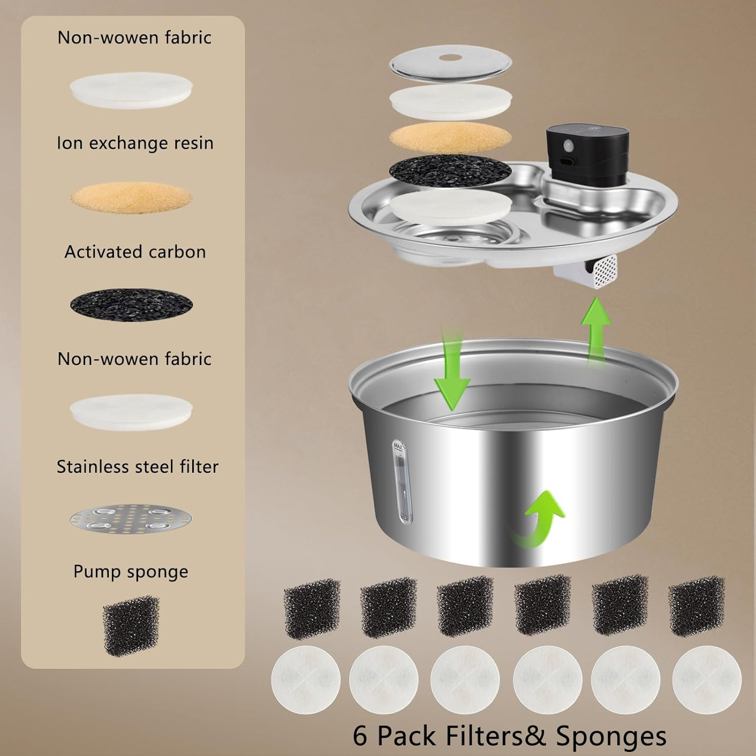 7L Cat Water Fountain Filter, Wireless Dog Water Fountain Filter image number 2