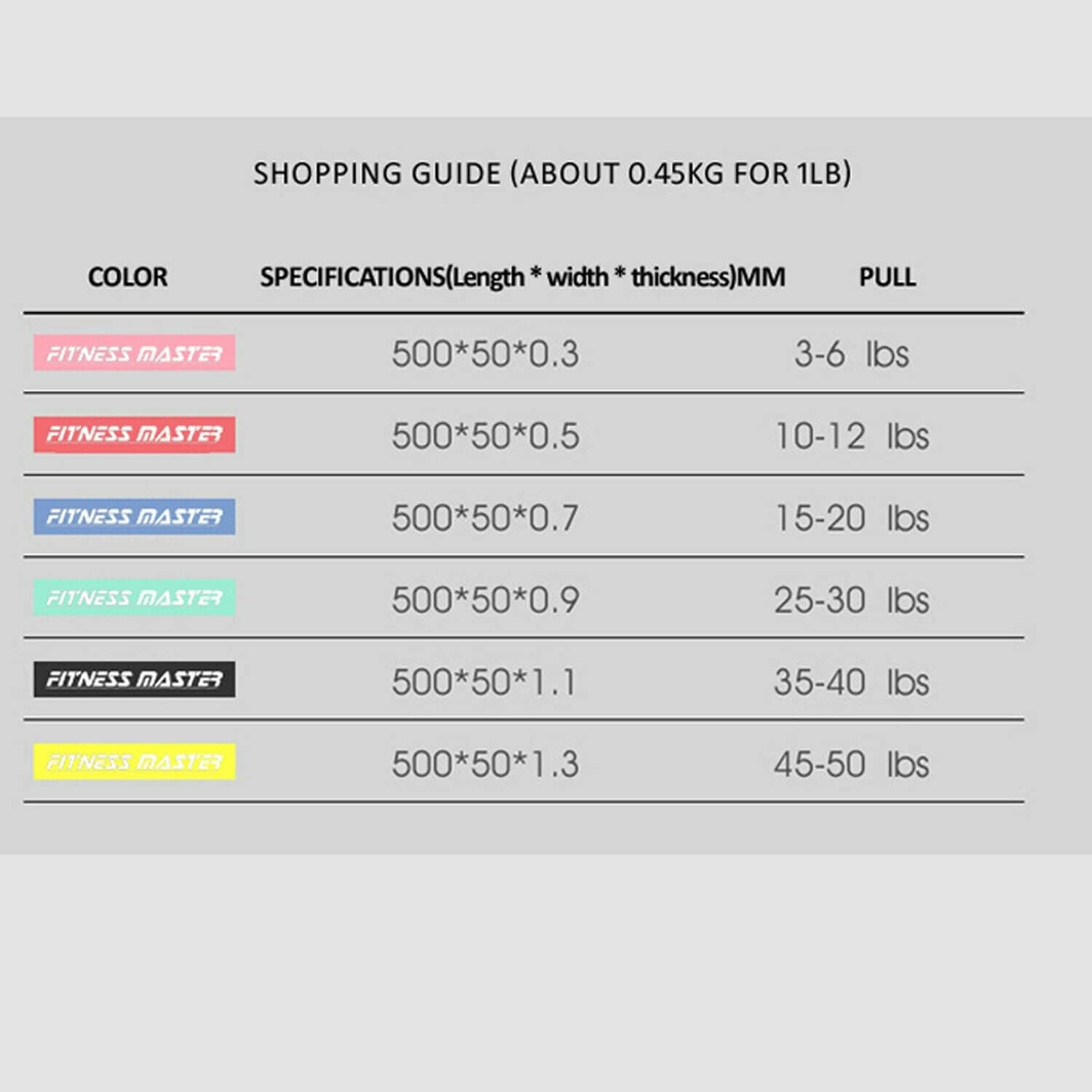 6PCS Resistance Loop Bands Mini Band Exercise Crossfit Strength Fitness Gym Yoga image number 4